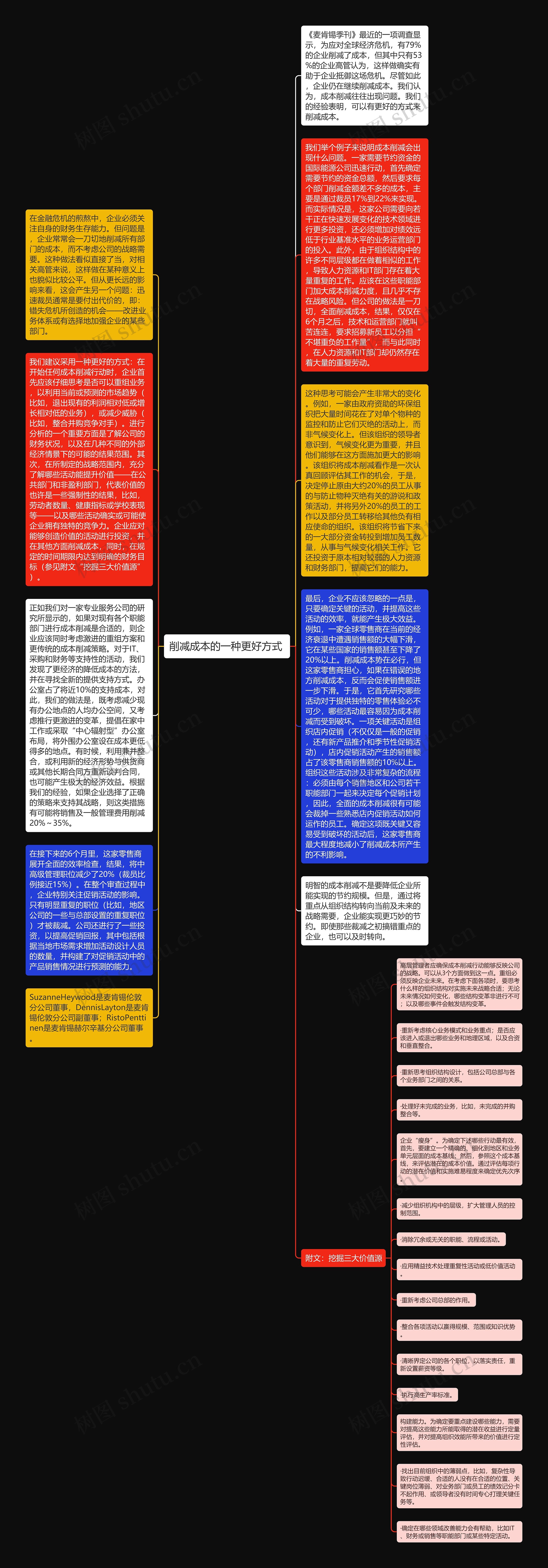 削减成本的一种更好方式 思维导图高清图 削减成本的一种更好方式 思维导图