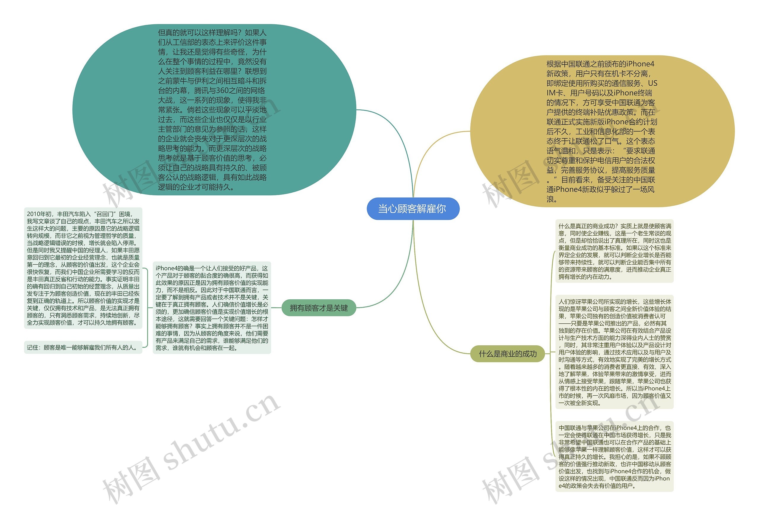 当心顾客解雇你 思维导图