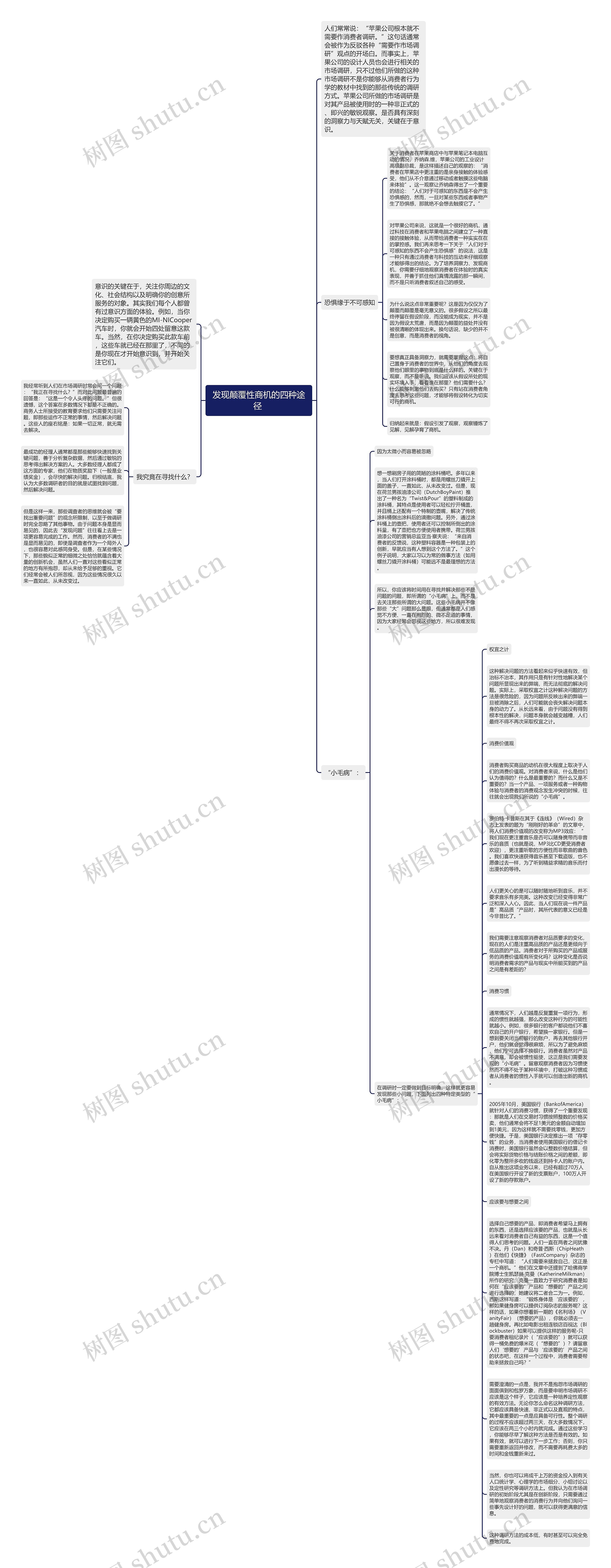 发现颠覆性商机的四种途径 思维导图