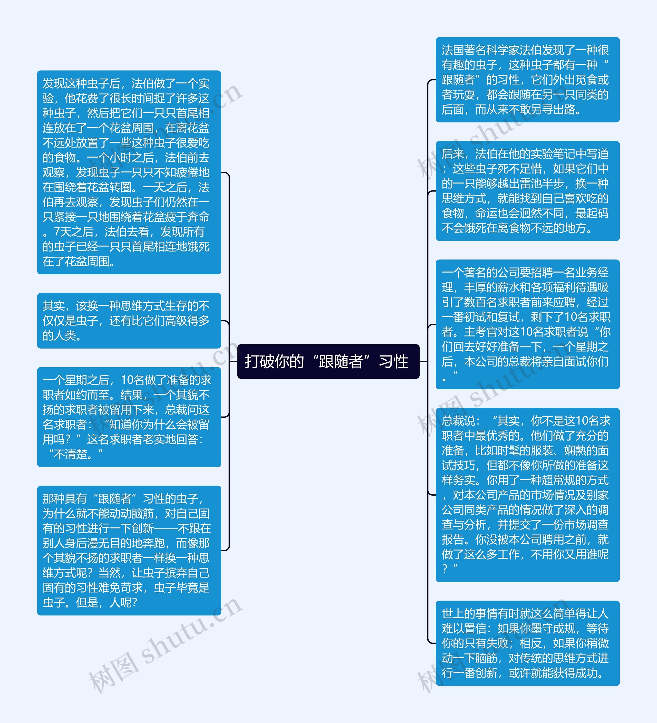 打破你的“跟随者”习性 思维导图