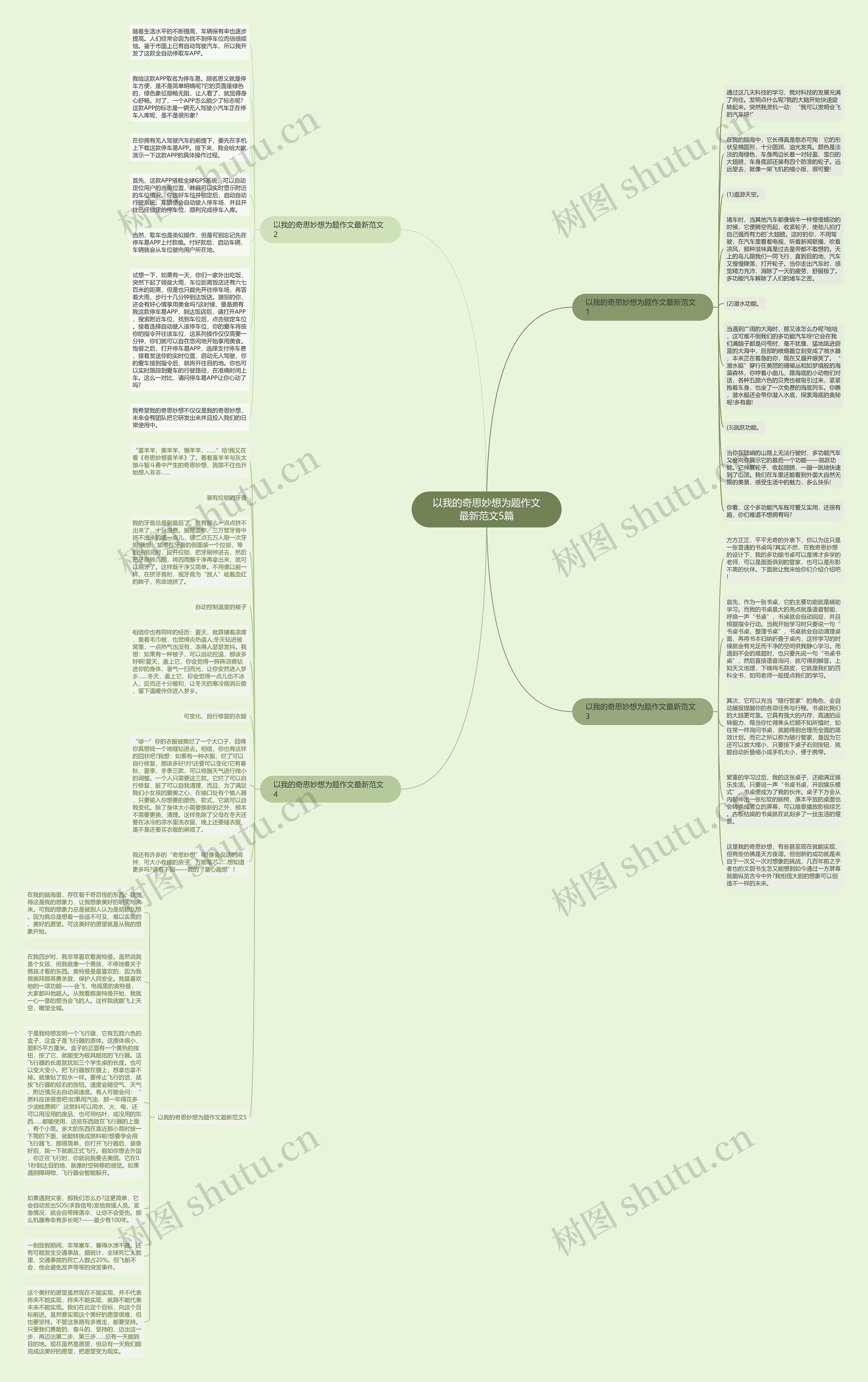 以我的奇思妙想为题作文最新范文5篇思维导图