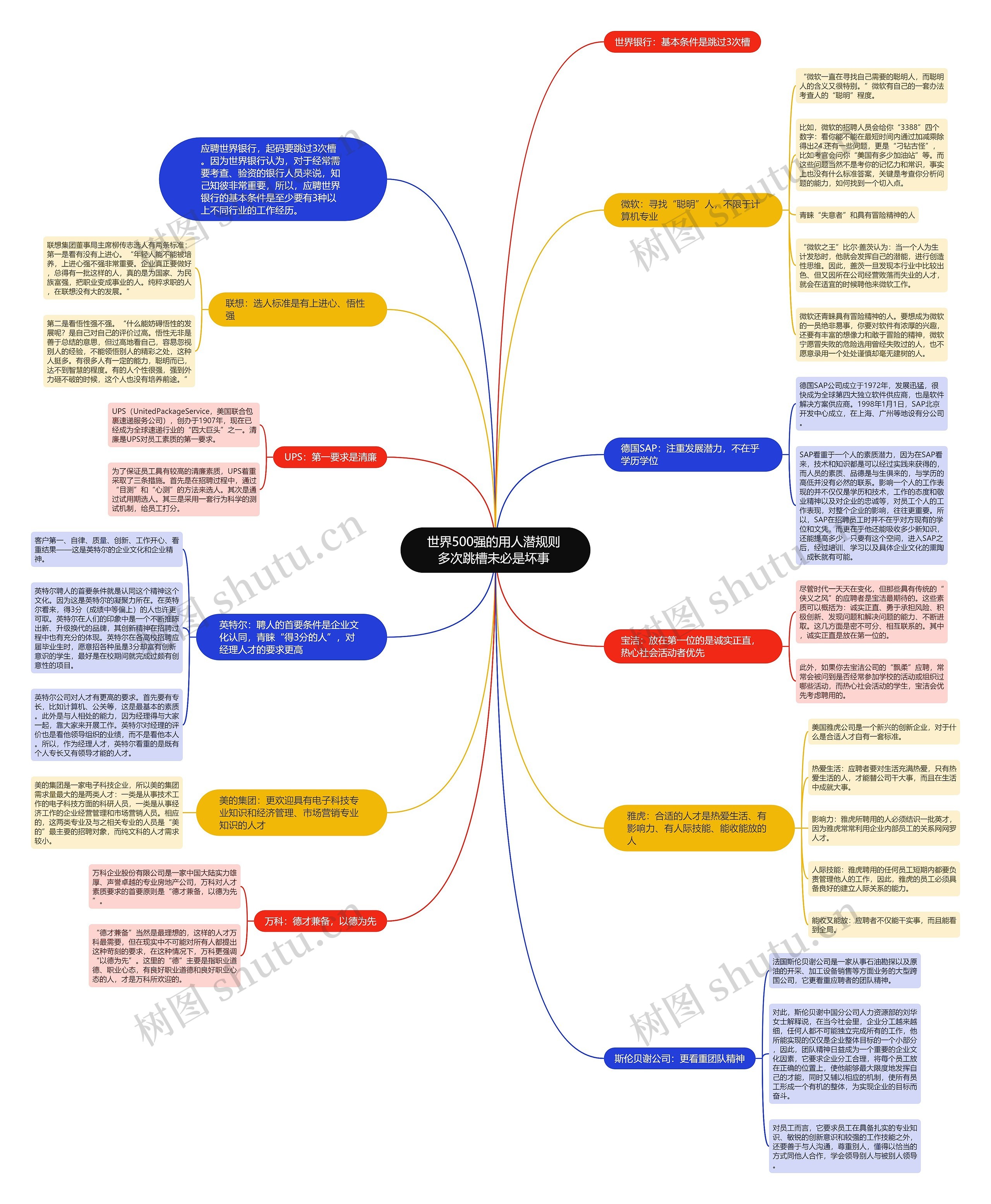 世界500强的用人潜规则 多次跳槽未必是坏事 思维导图高清图 世界500强的用人潜规则 多次跳槽未必是坏事 思维导图
