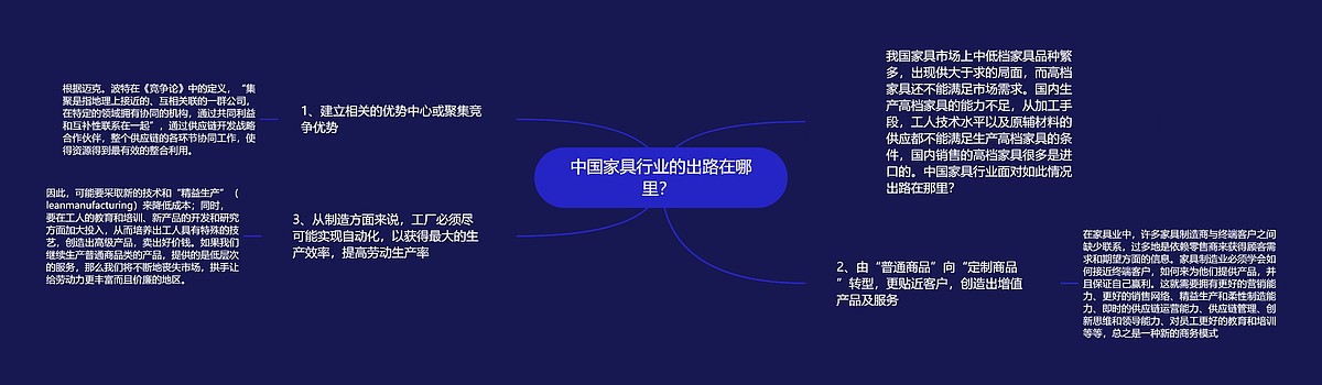 中国家具行业的出路在哪里? 思维导图_编号p9939084-TreeMind树图