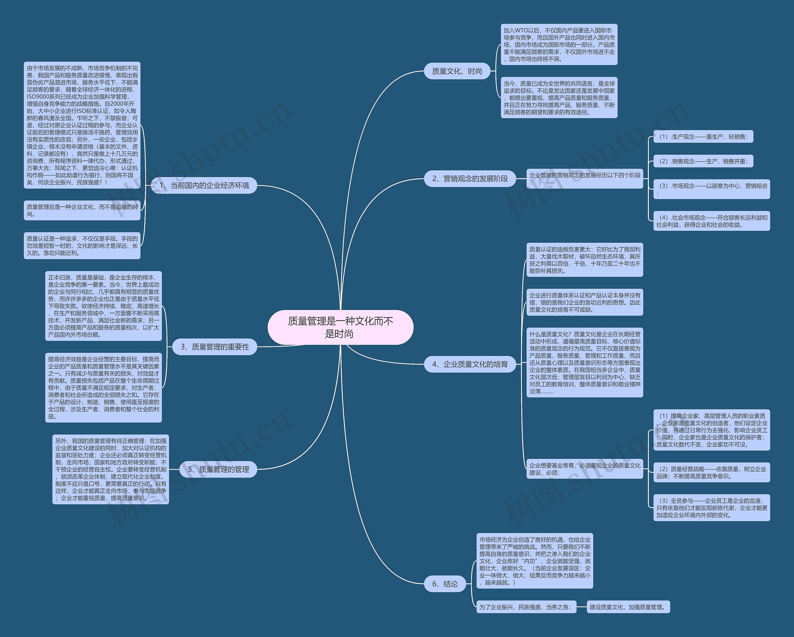 质量管理是一种文化而不是时尚 思维导图