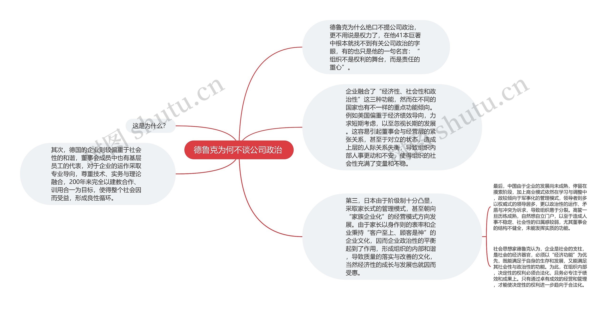 德鲁克为何不谈公司政治 思维导图