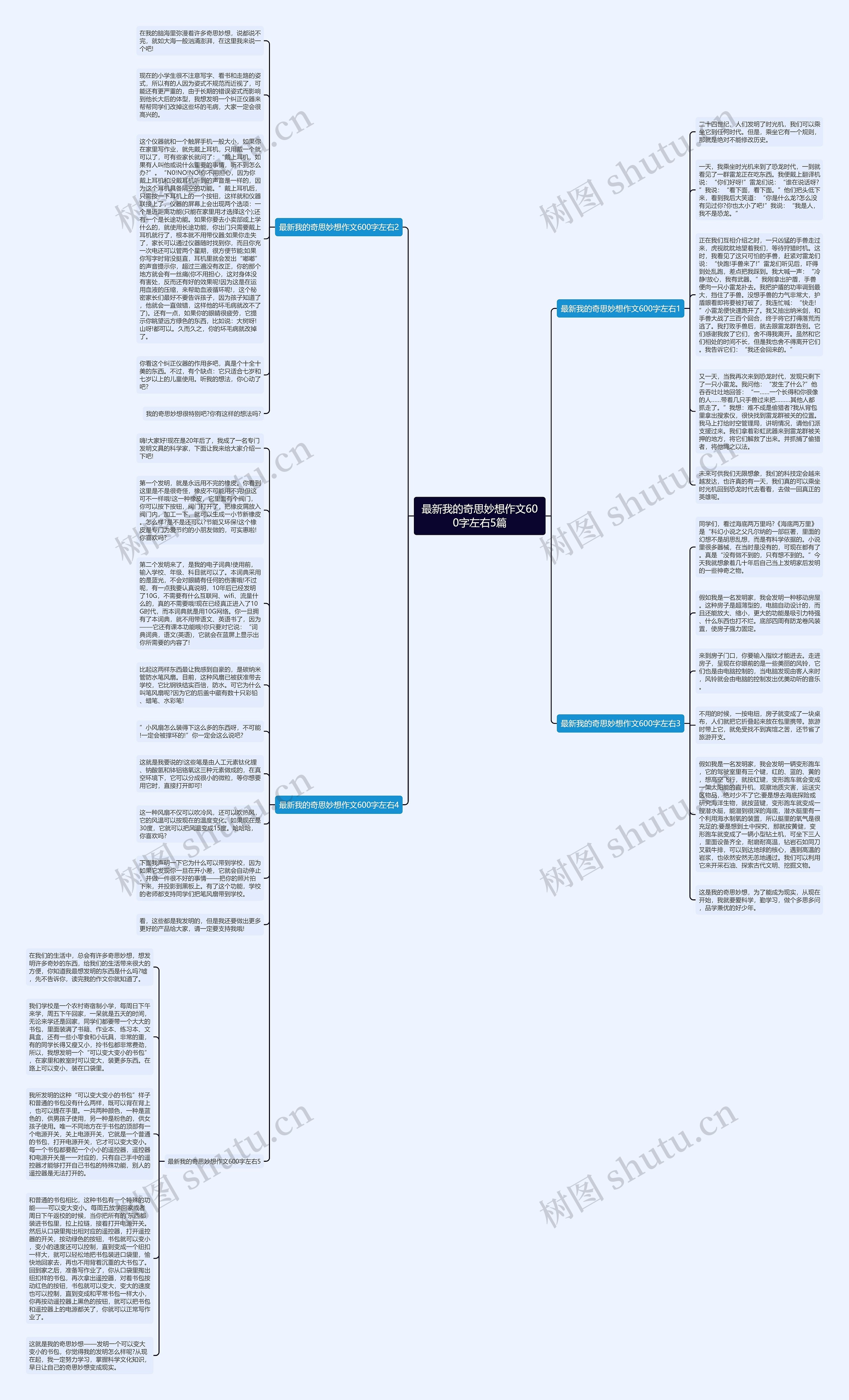 最新我的奇思妙想作文600字左右5篇思维导图