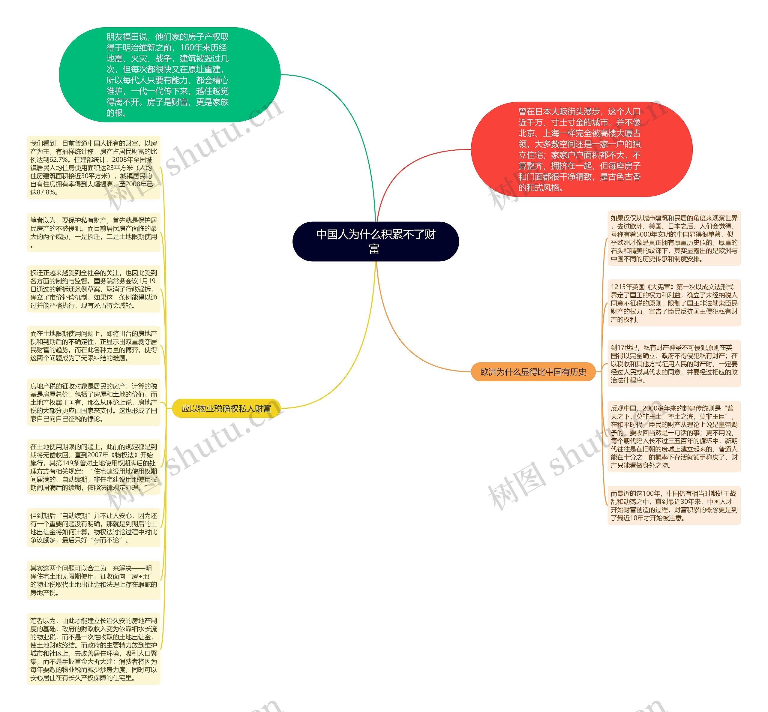 中国人为什么积累不了财富 思维导图