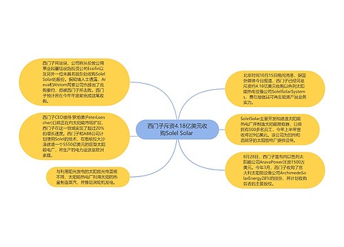 西门子斥资4.18亿美元收购Solel Solar 