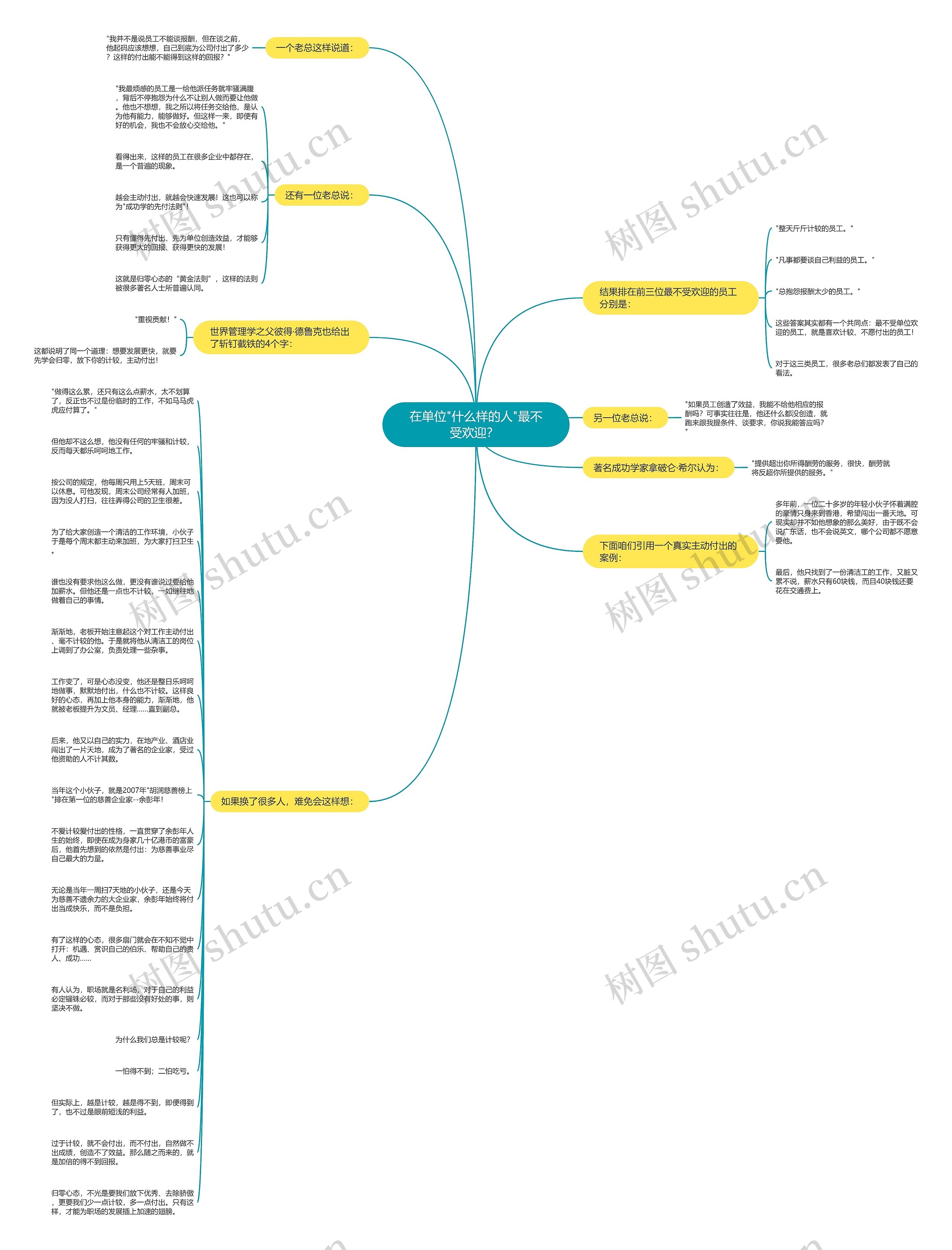 在单位"什么样的人"最不受欢迎？ 思维导图