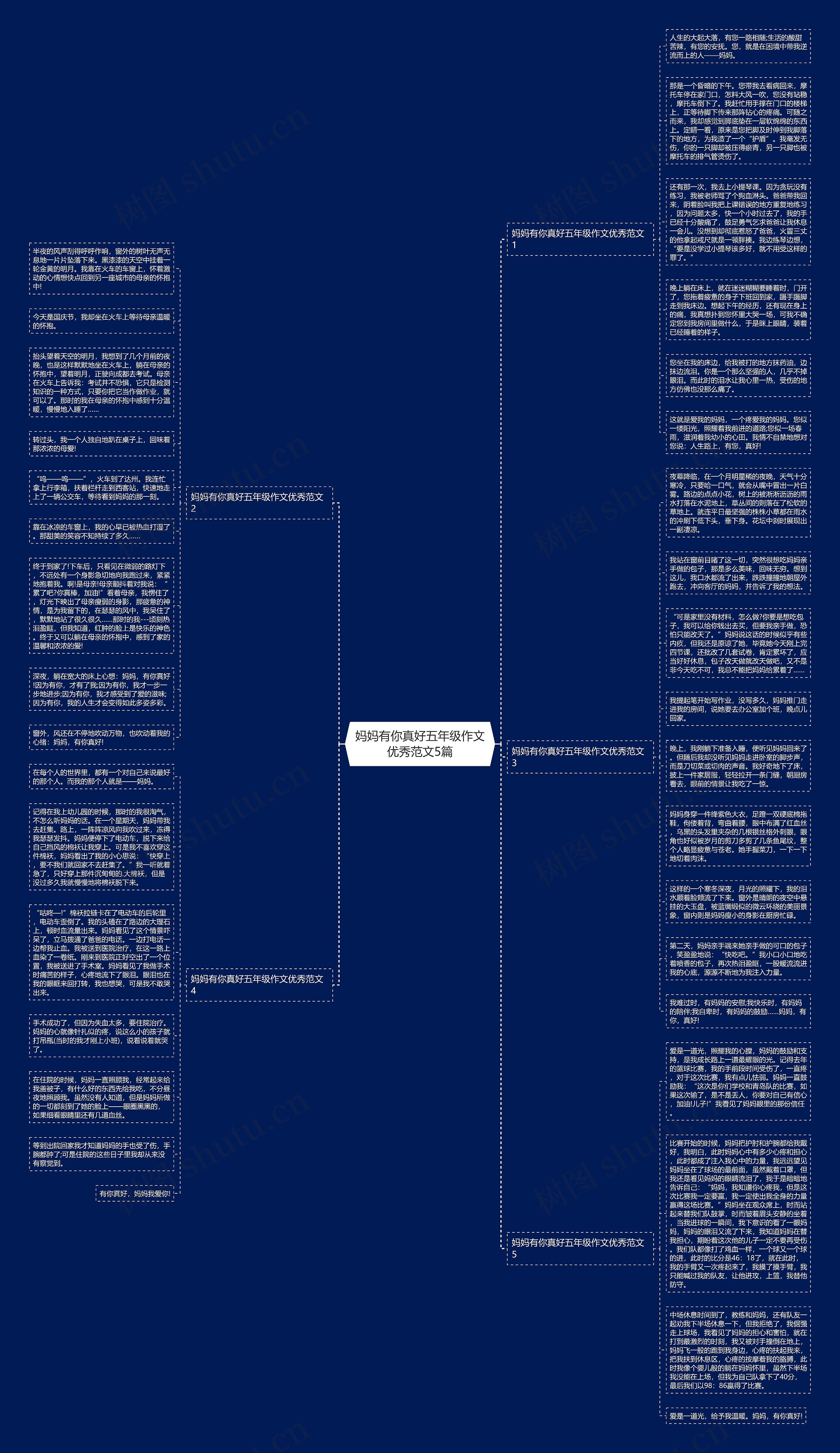 妈妈有你真好五年级作文优秀范文5篇思维导图