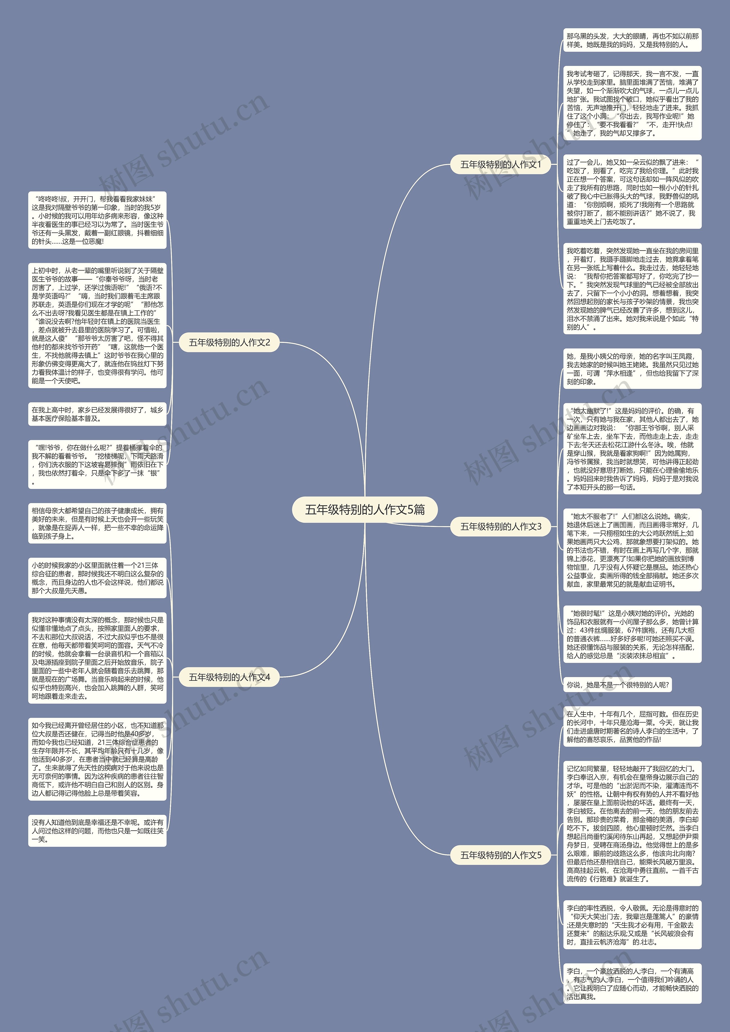 五年级特别的人作文5篇思维导图高清图 五年级特别的人作文5篇思维导图