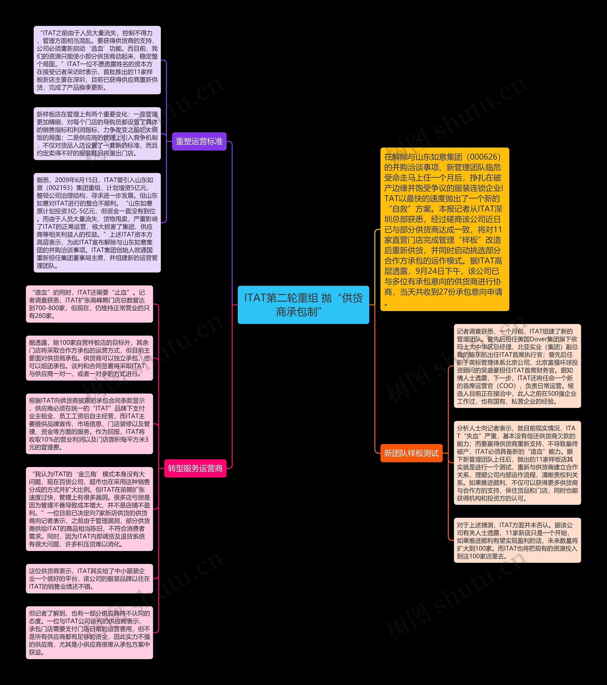 ITAT第二轮重组 抛“供货商承包制” 思维导图