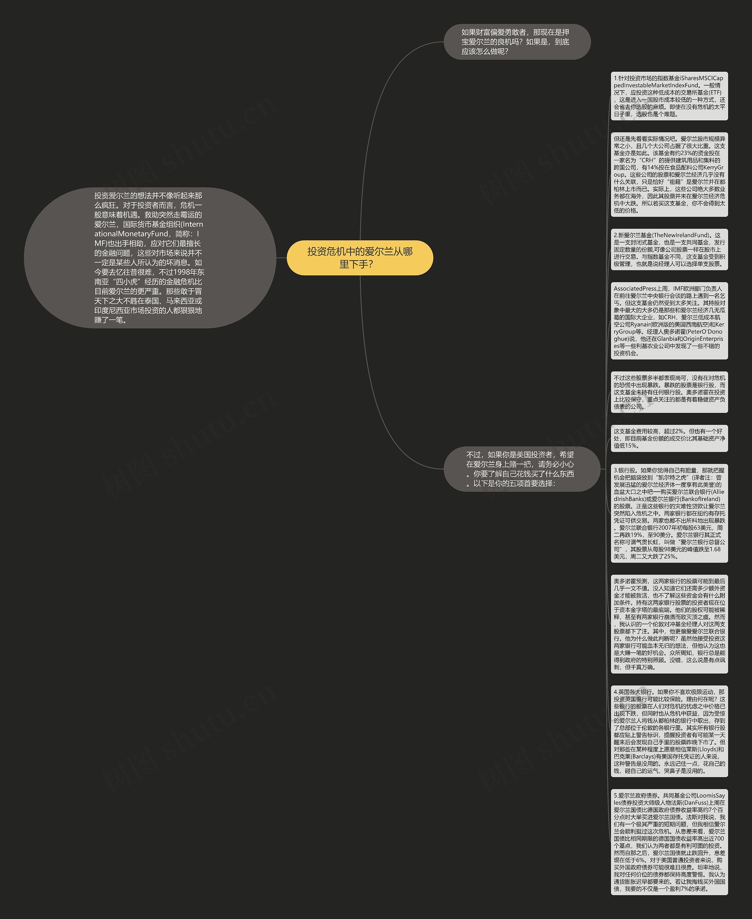 投资危机中的爱尔兰从哪里下手？ 思维导图