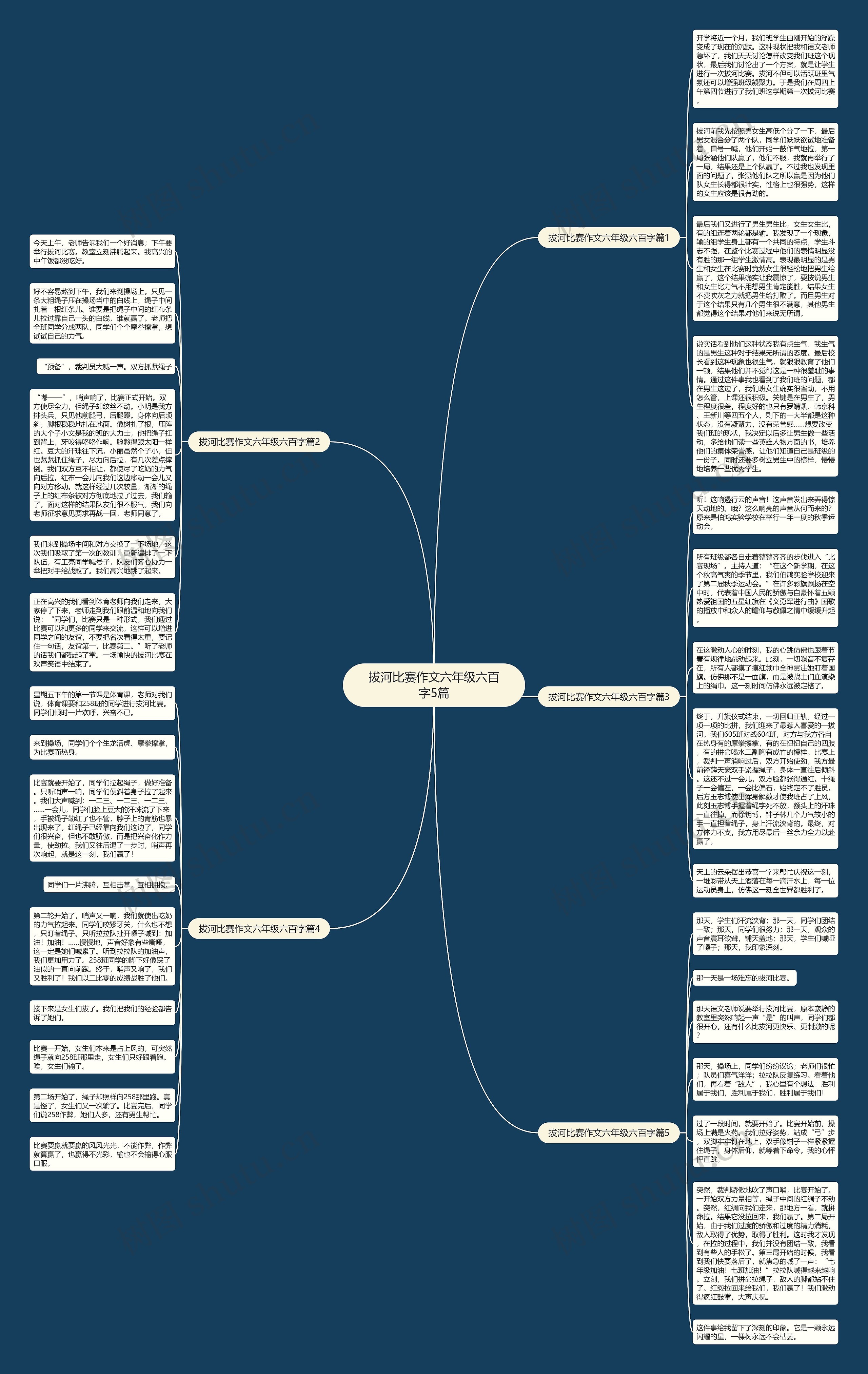 拔河比赛作文六年级六百字5篇思维导图