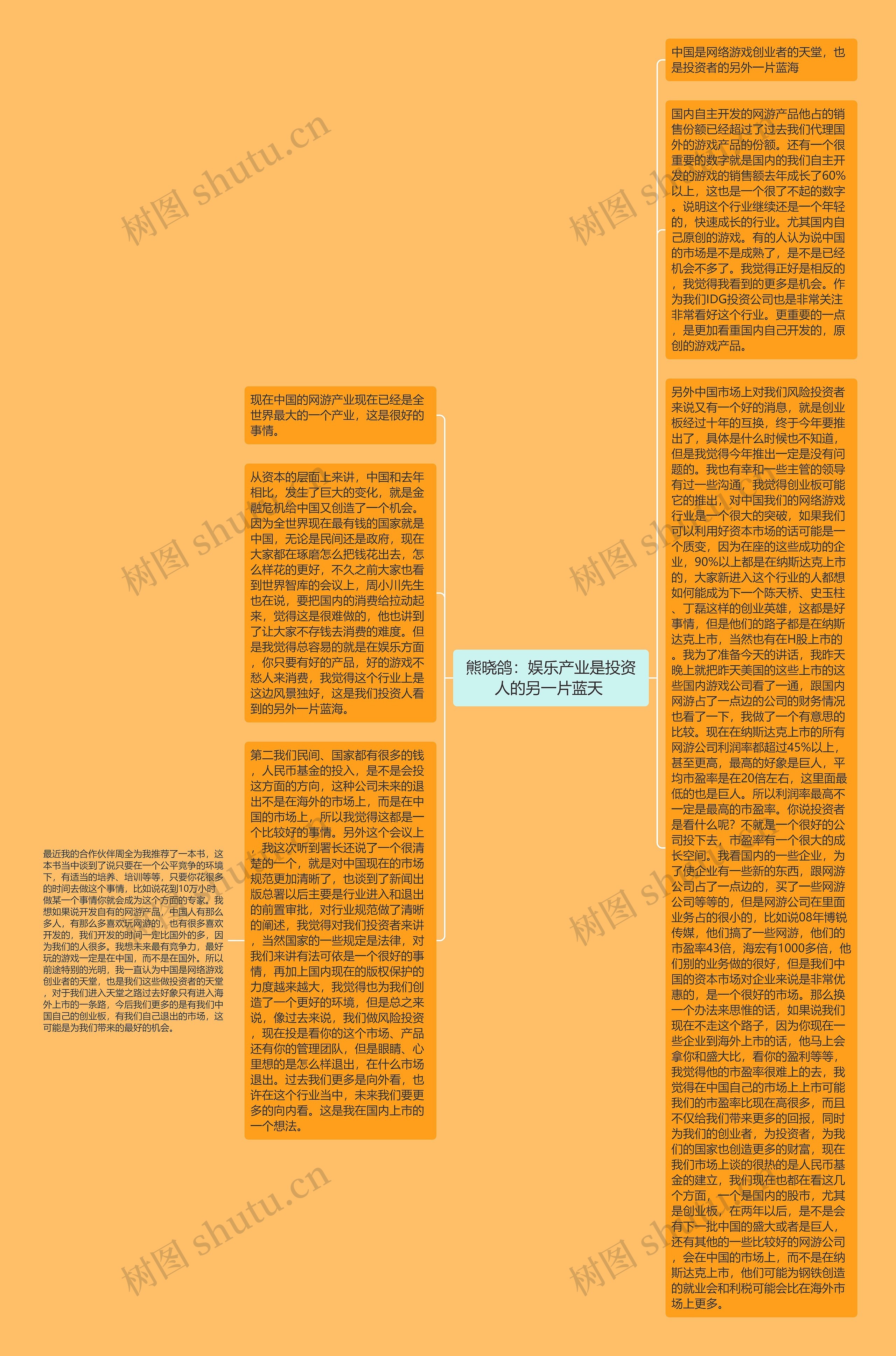 熊晓鸽：娱乐产业是投资人的另一片蓝天 