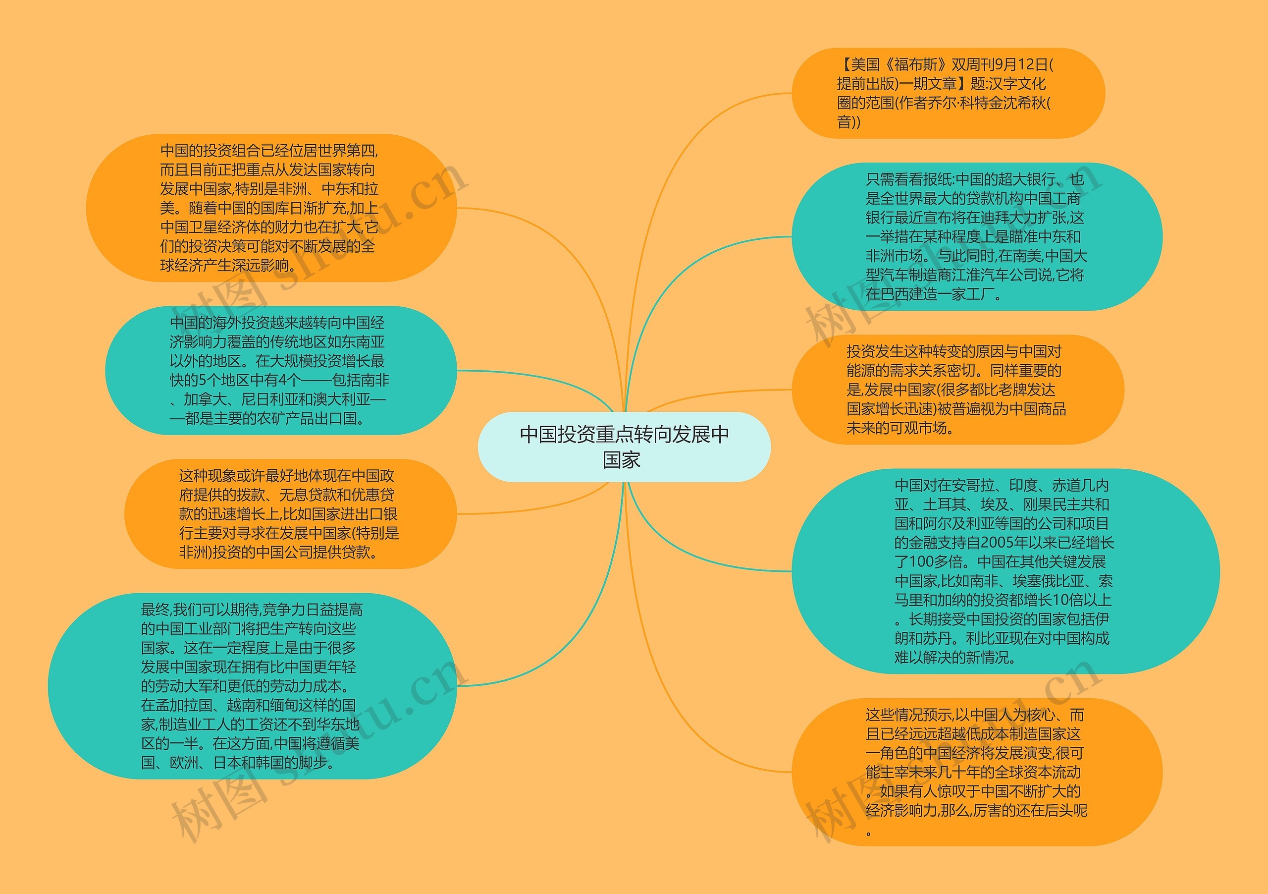 中国投资重点转向发展中国家 