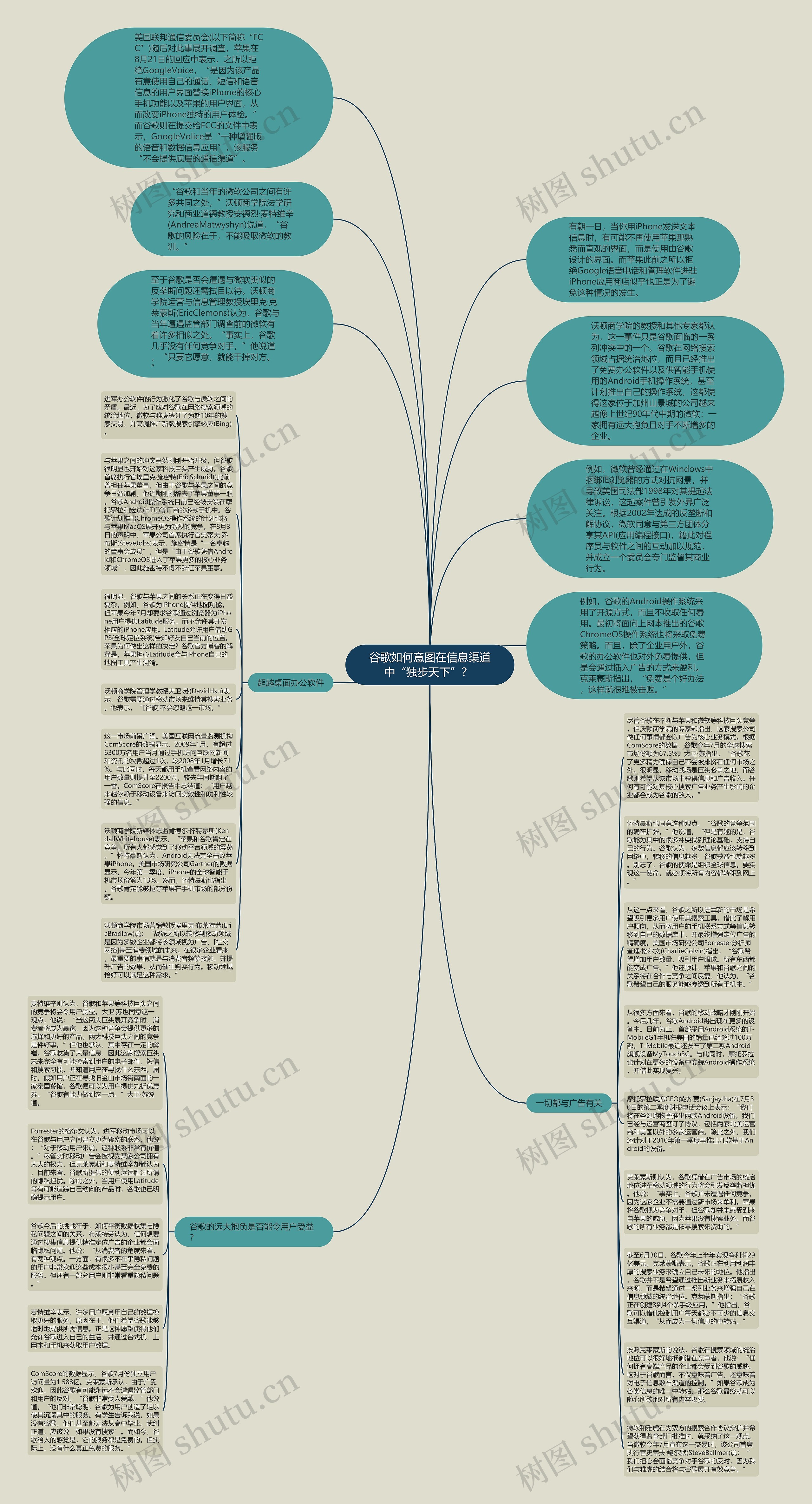 谷歌如何意图在信息渠道中“独步天下”？ 思维导图
