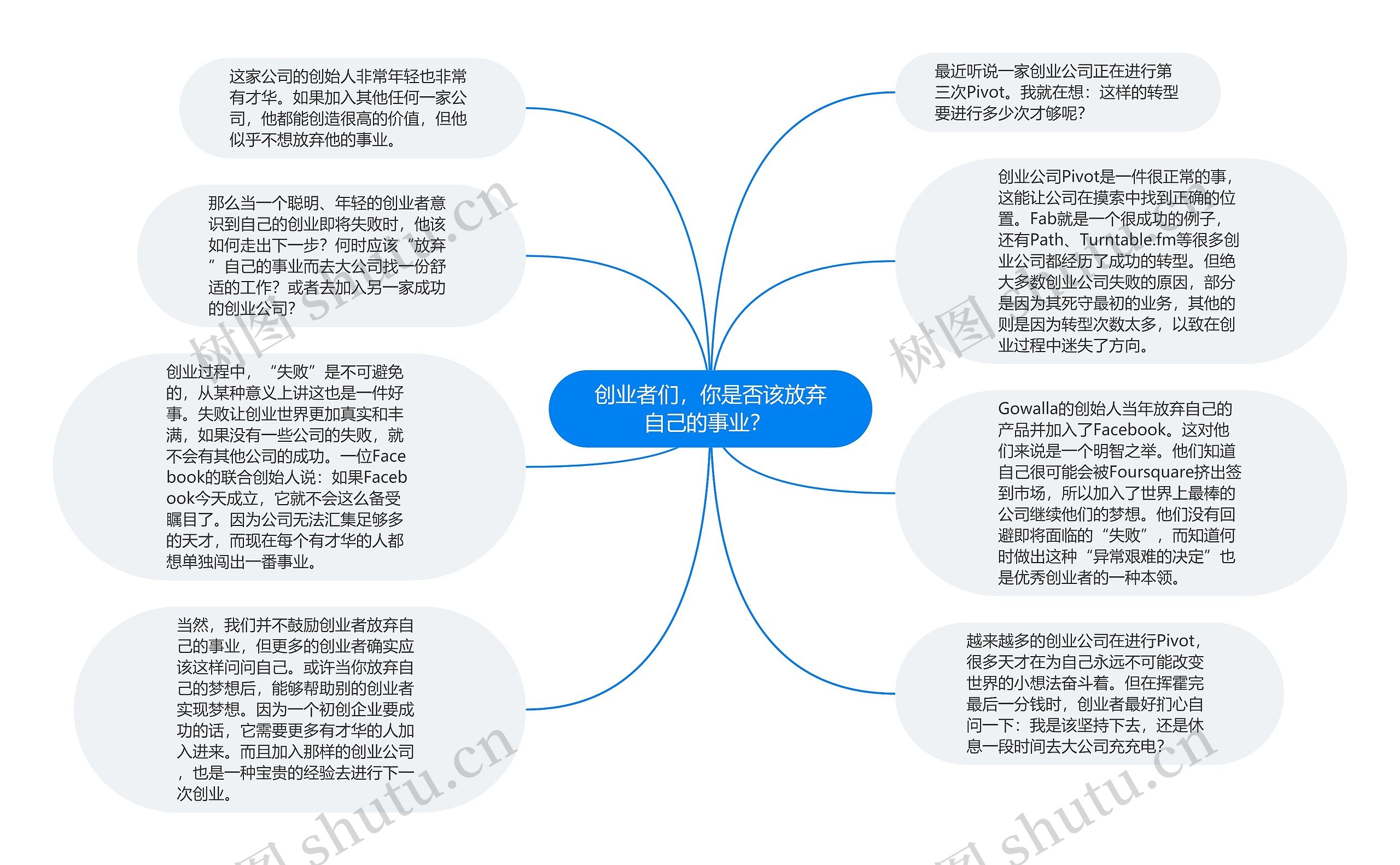 创业者们，你是否该放弃自己的事业？ 思维导图