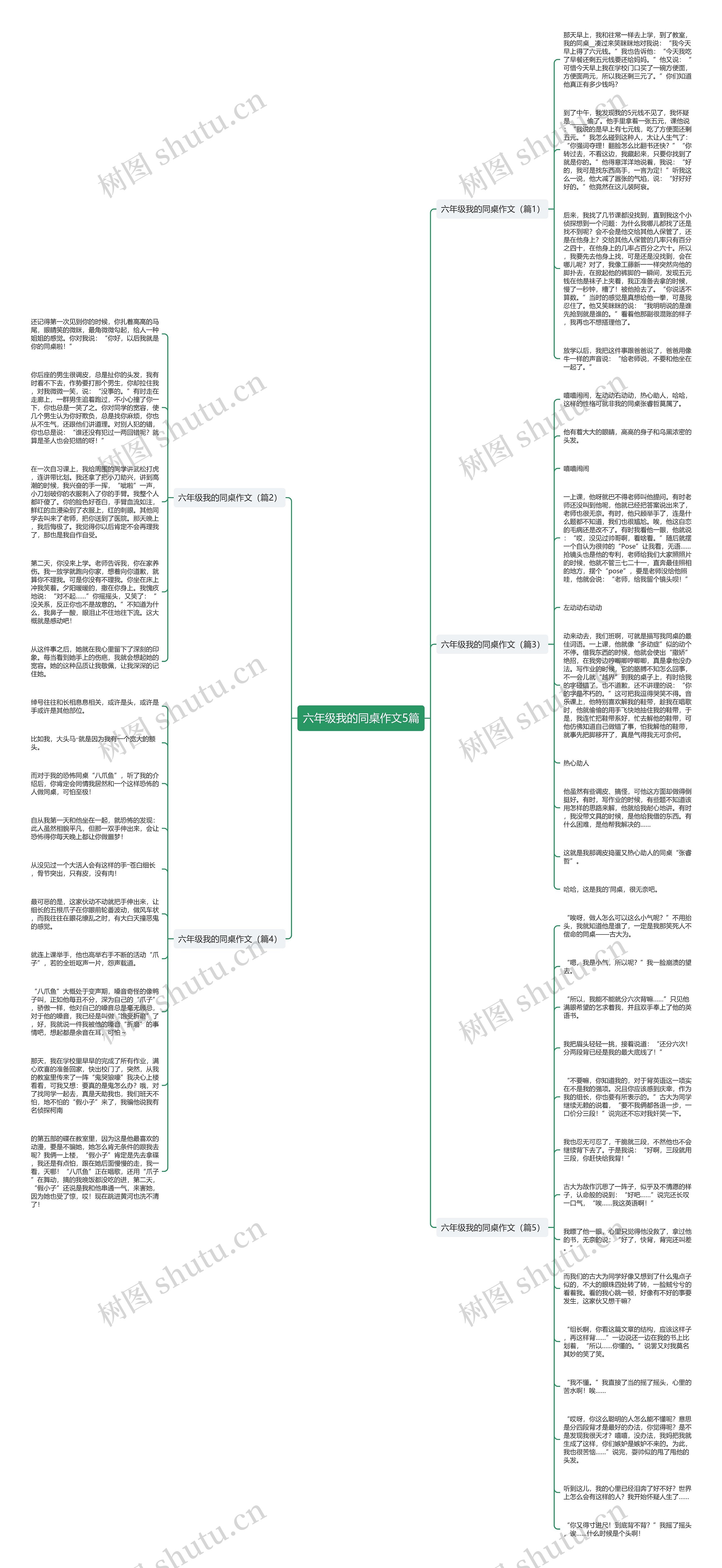 六年级我的同桌作文5篇思维导图
