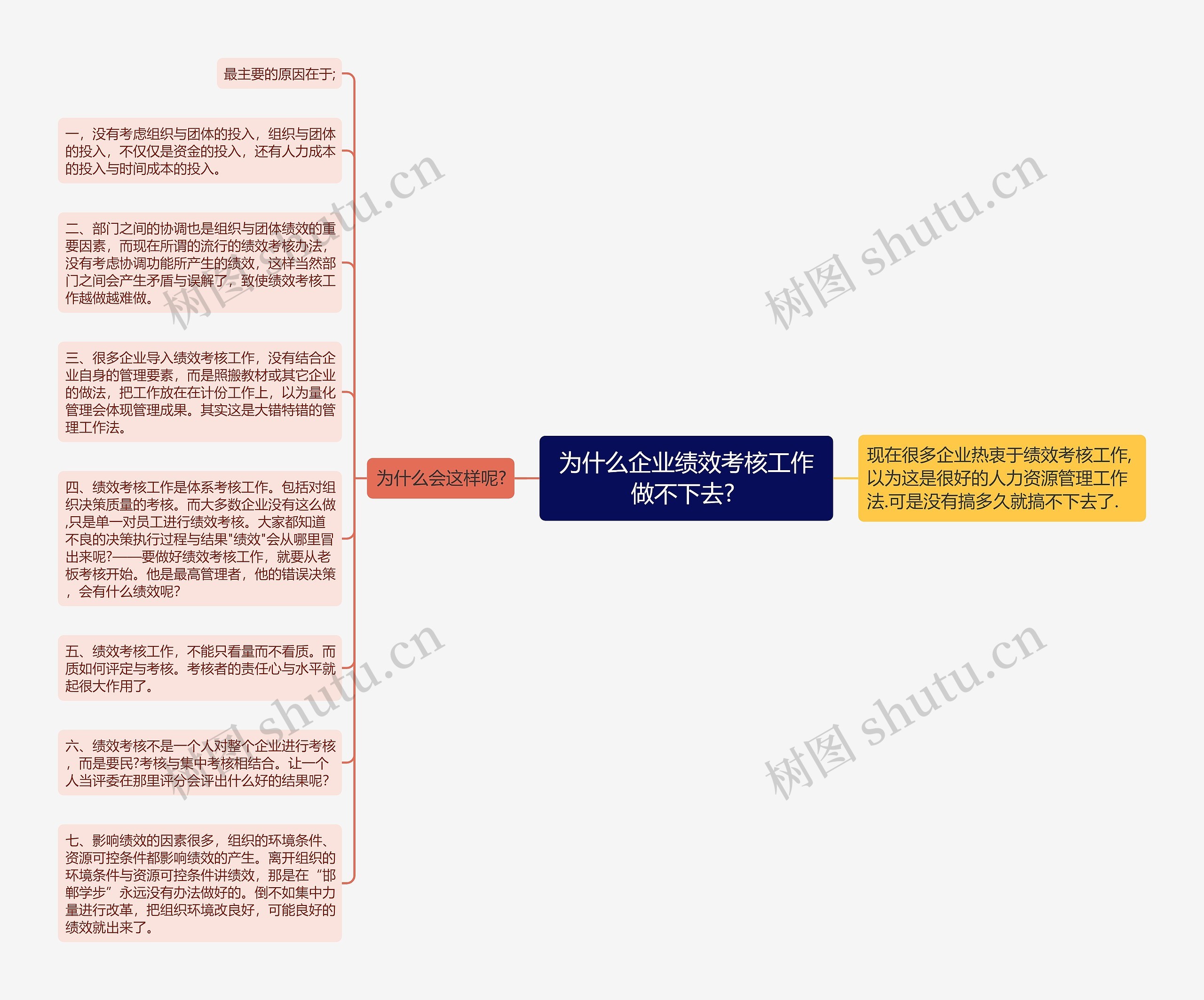 为什么企业绩效考核工作做不下去? 思维导图