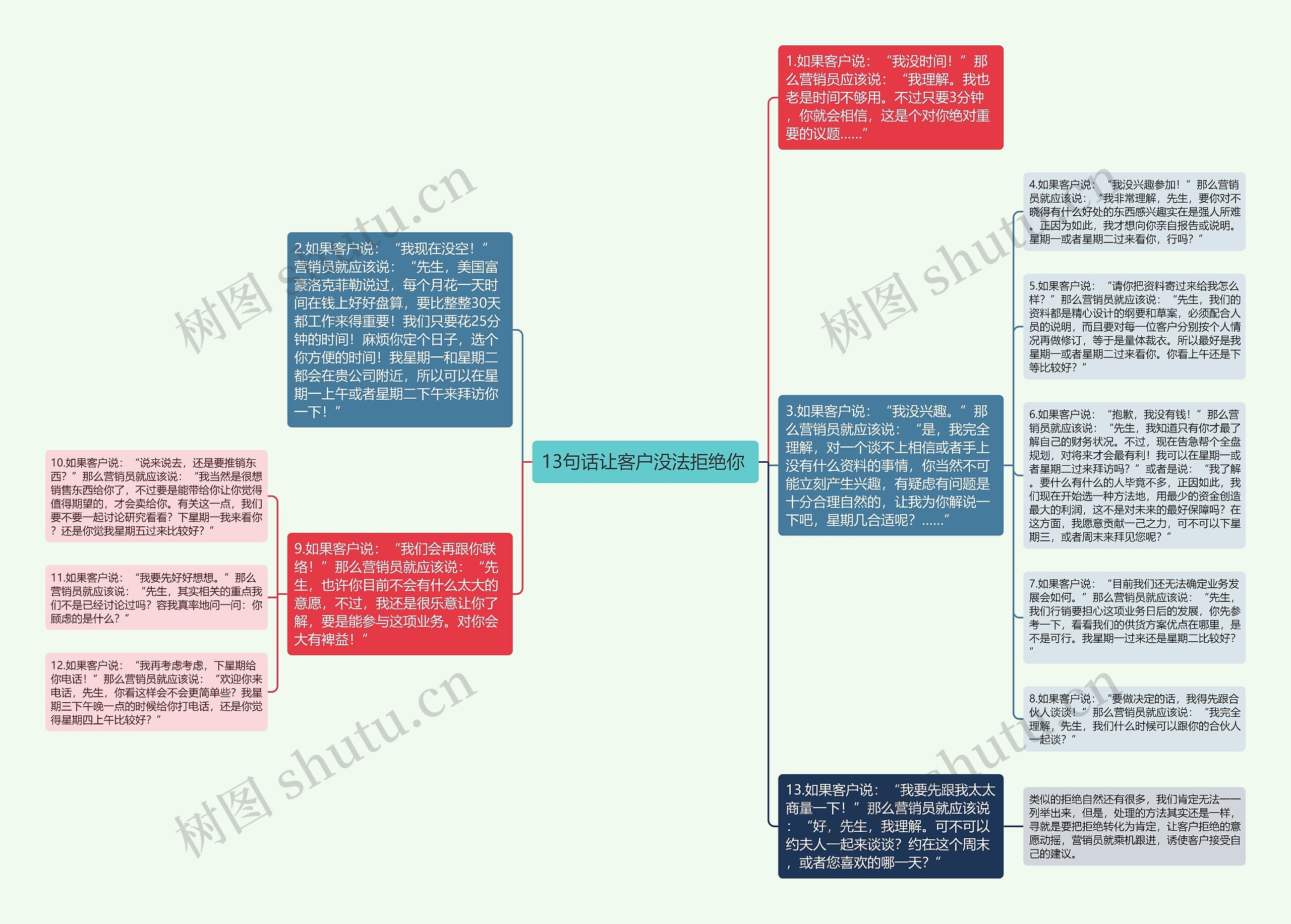 13句话让客户没法拒绝你 思维导图