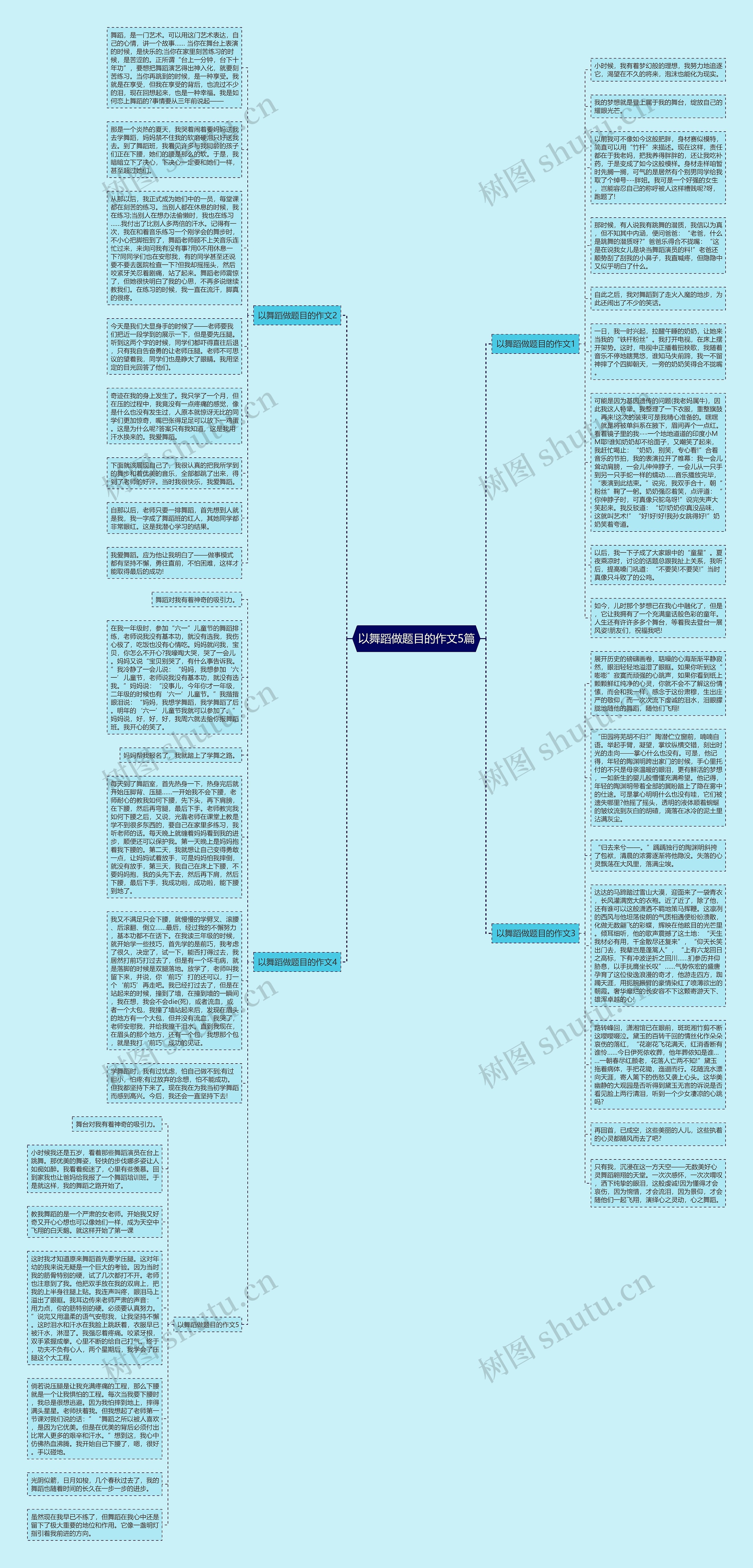 以舞蹈做题目的作文5篇思维导图