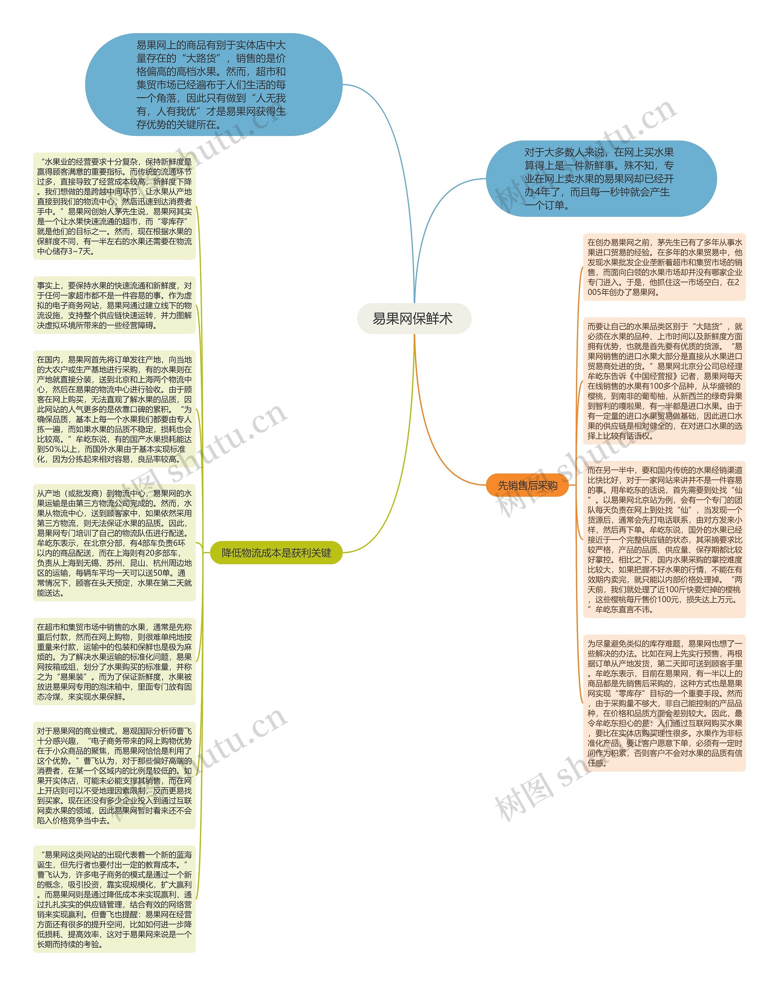 易果网保鲜术 思维导图