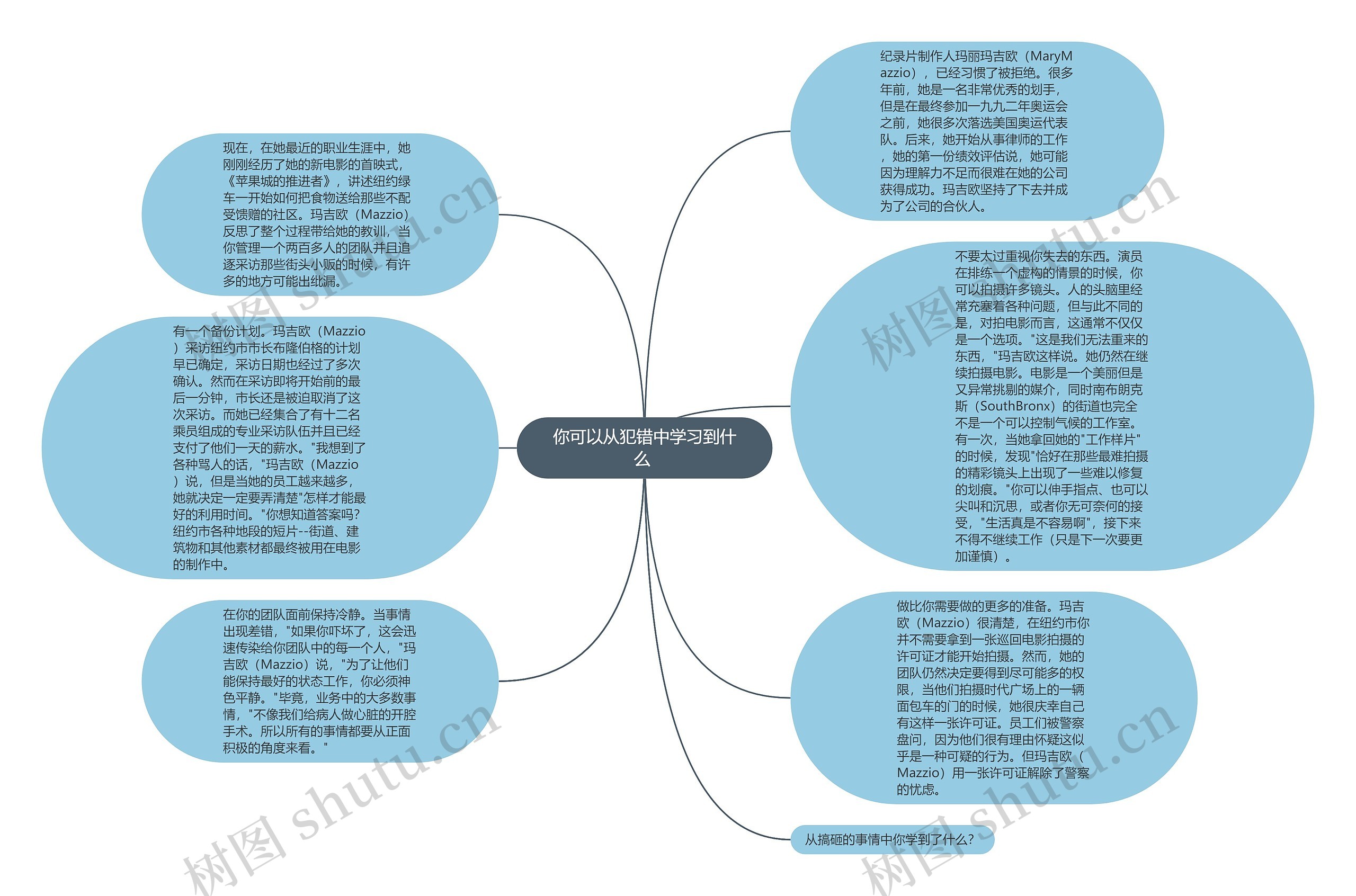 你可以从犯错中学习到什么 