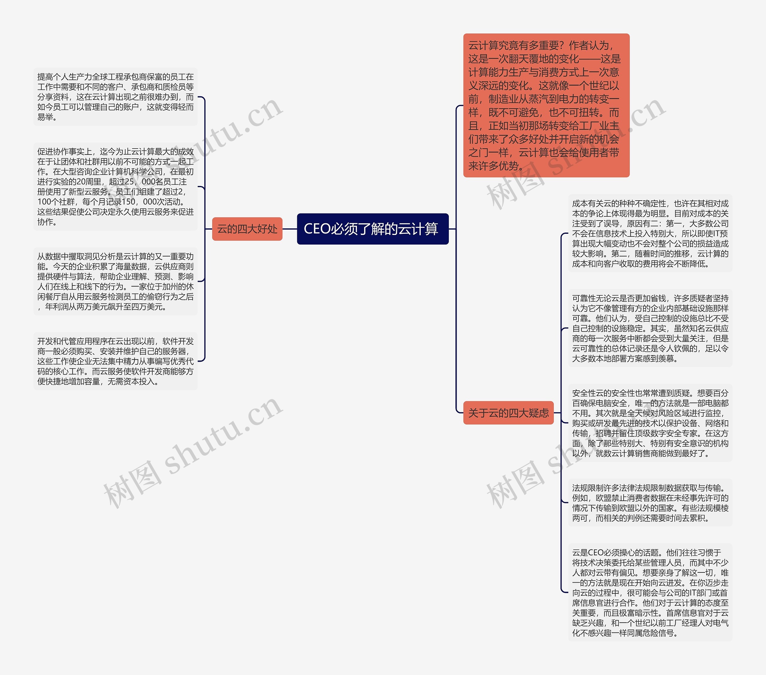 CEO必须了解的云计算 