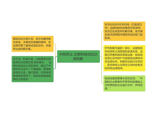 纠纷终止 达能和娃哈哈达成和解 