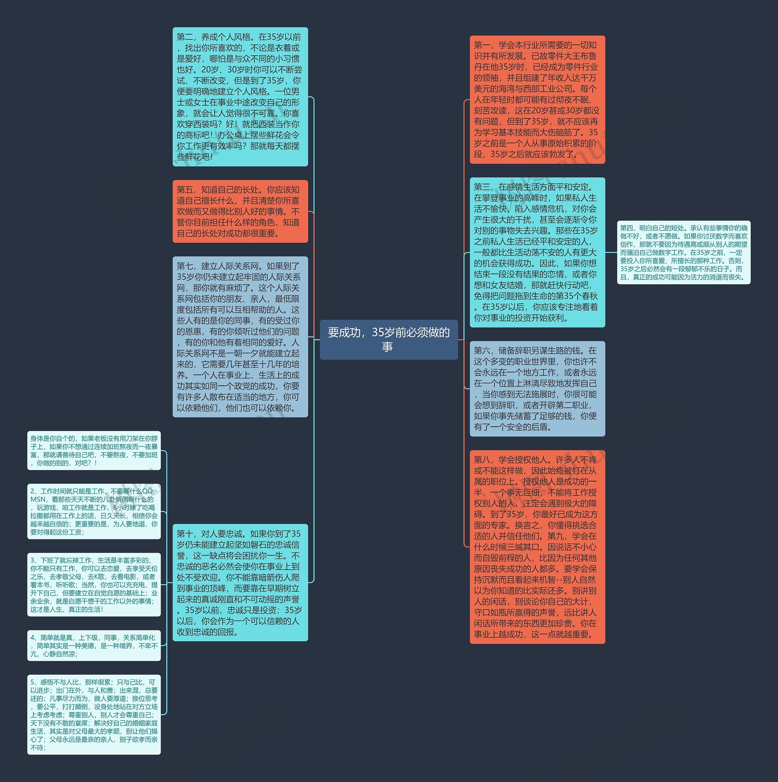 要成功，35岁前必须做的事 思维导图
