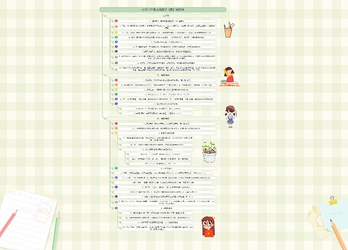 小学六年级上册数学《圆》知识点思维导图