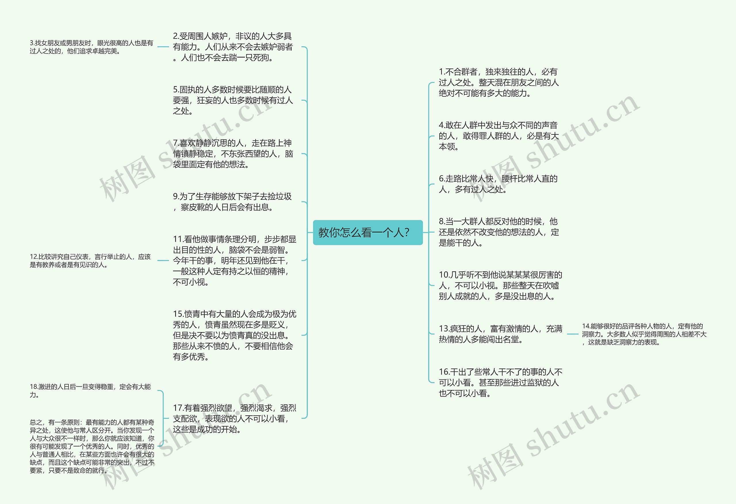 教你怎么看一个人？ 