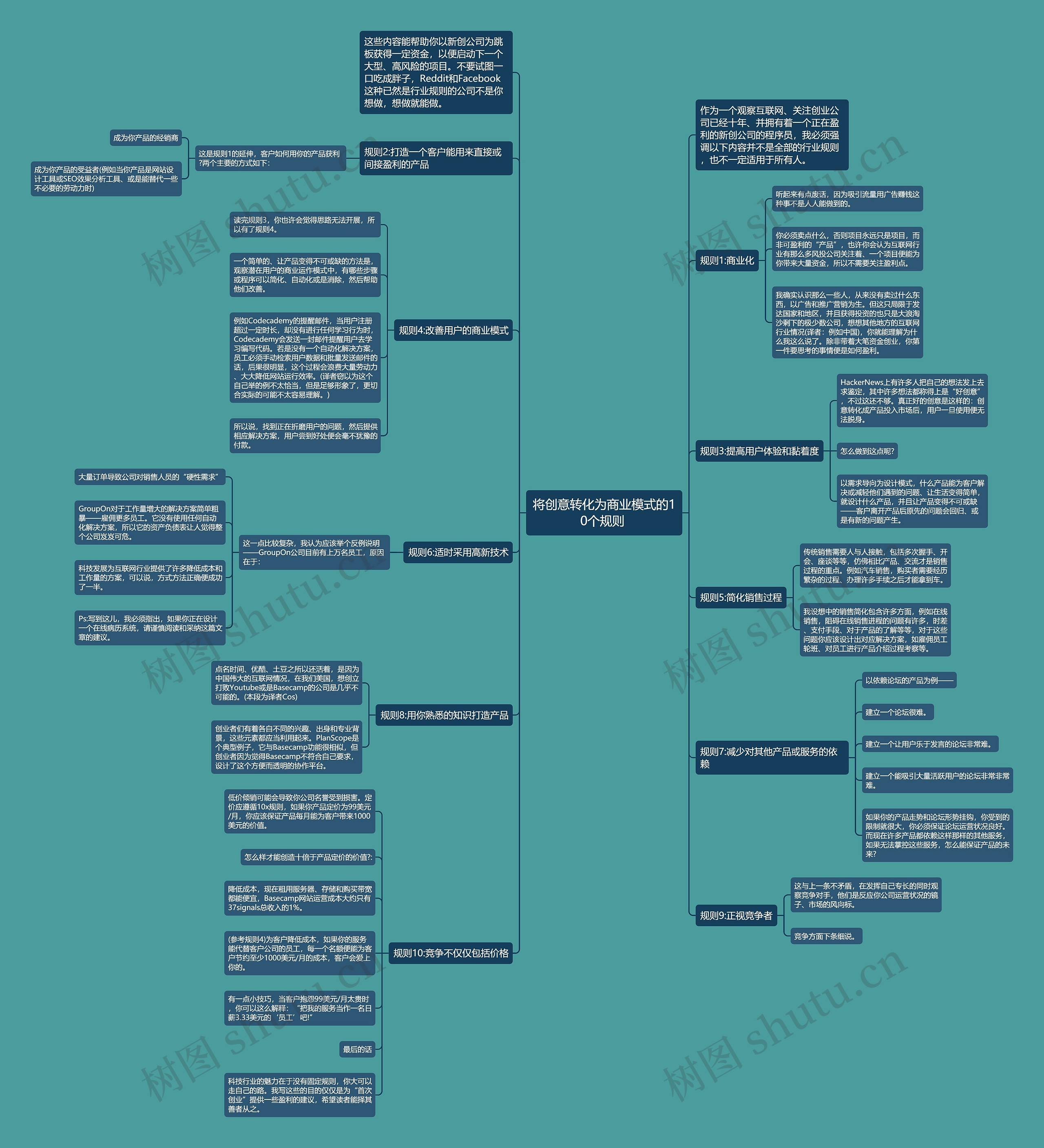 将创意转化为商业模式的10个规则 思维导图