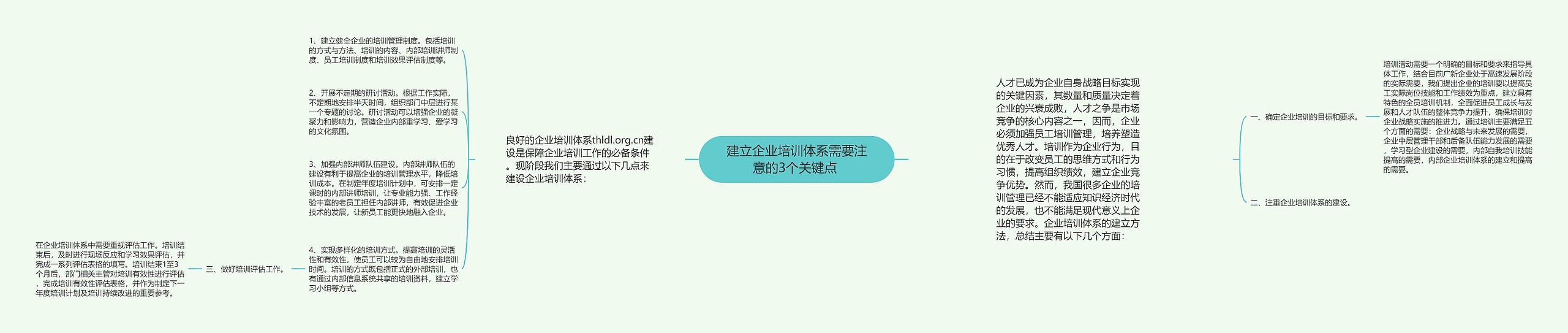 建立企业培训体系需要注意的3个关键点 思维导图高清图 建立企业培训体系需要注意的3个关键点 思维导图