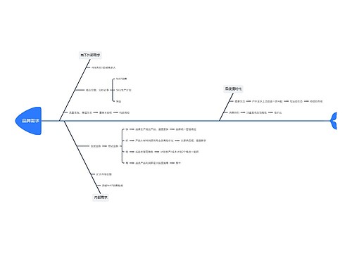 ﻿品牌需求分析鱼骨图
