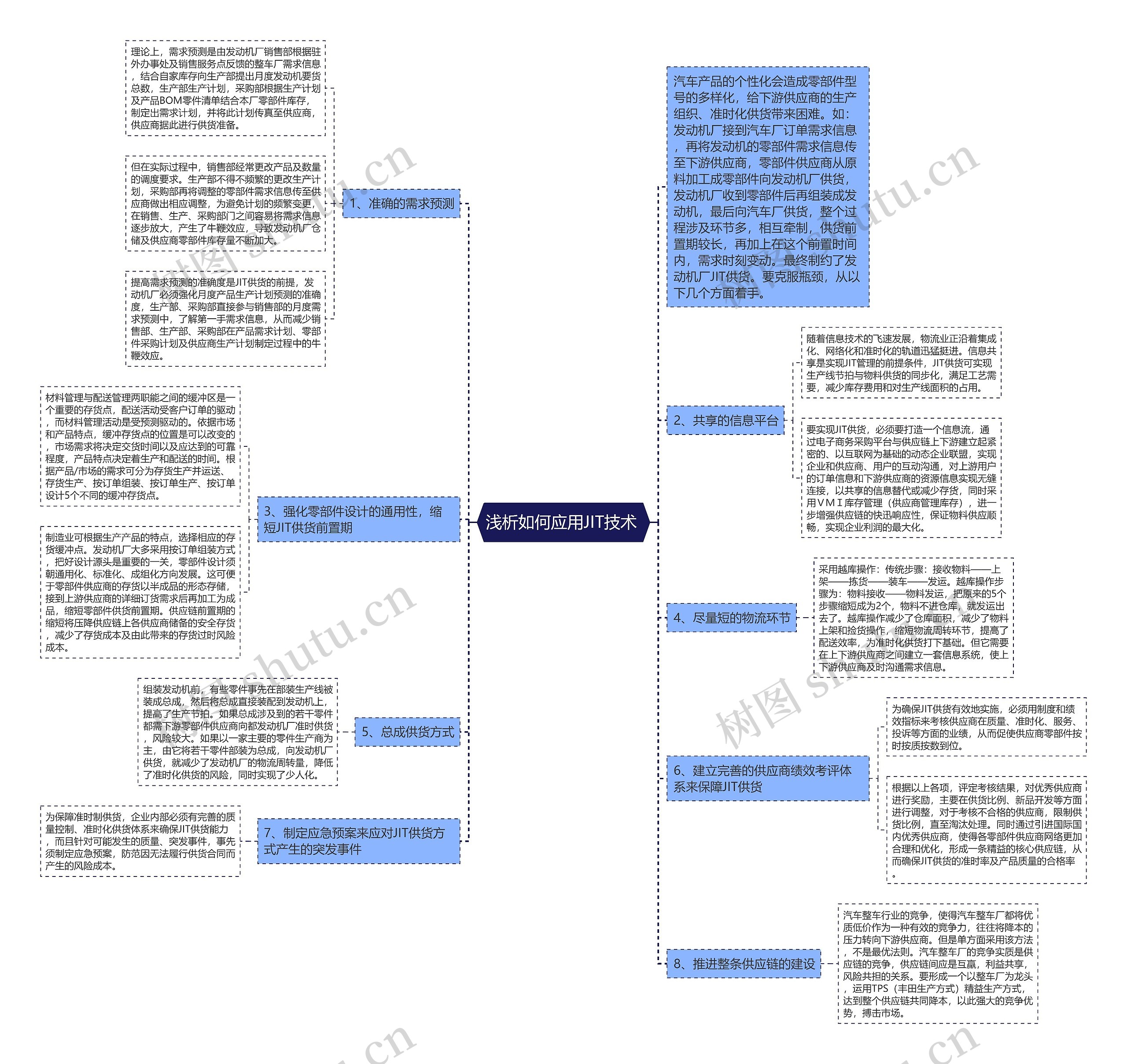 浅析如何应用JIT技术 思维导图