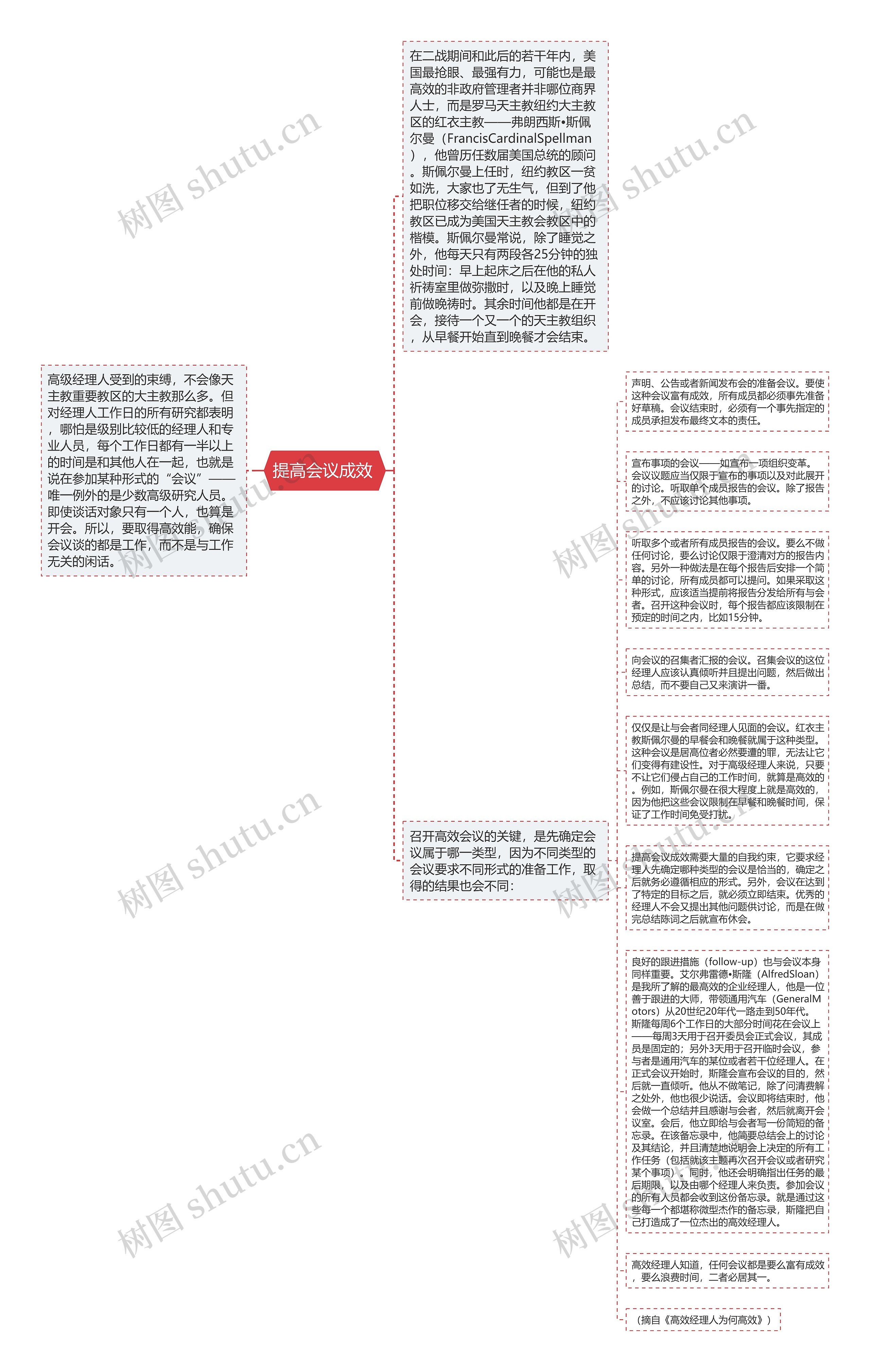 提高会议成效 