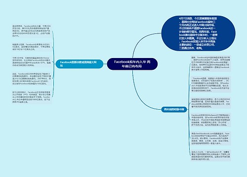 Facebook拟年内入华 两年前已有布局 