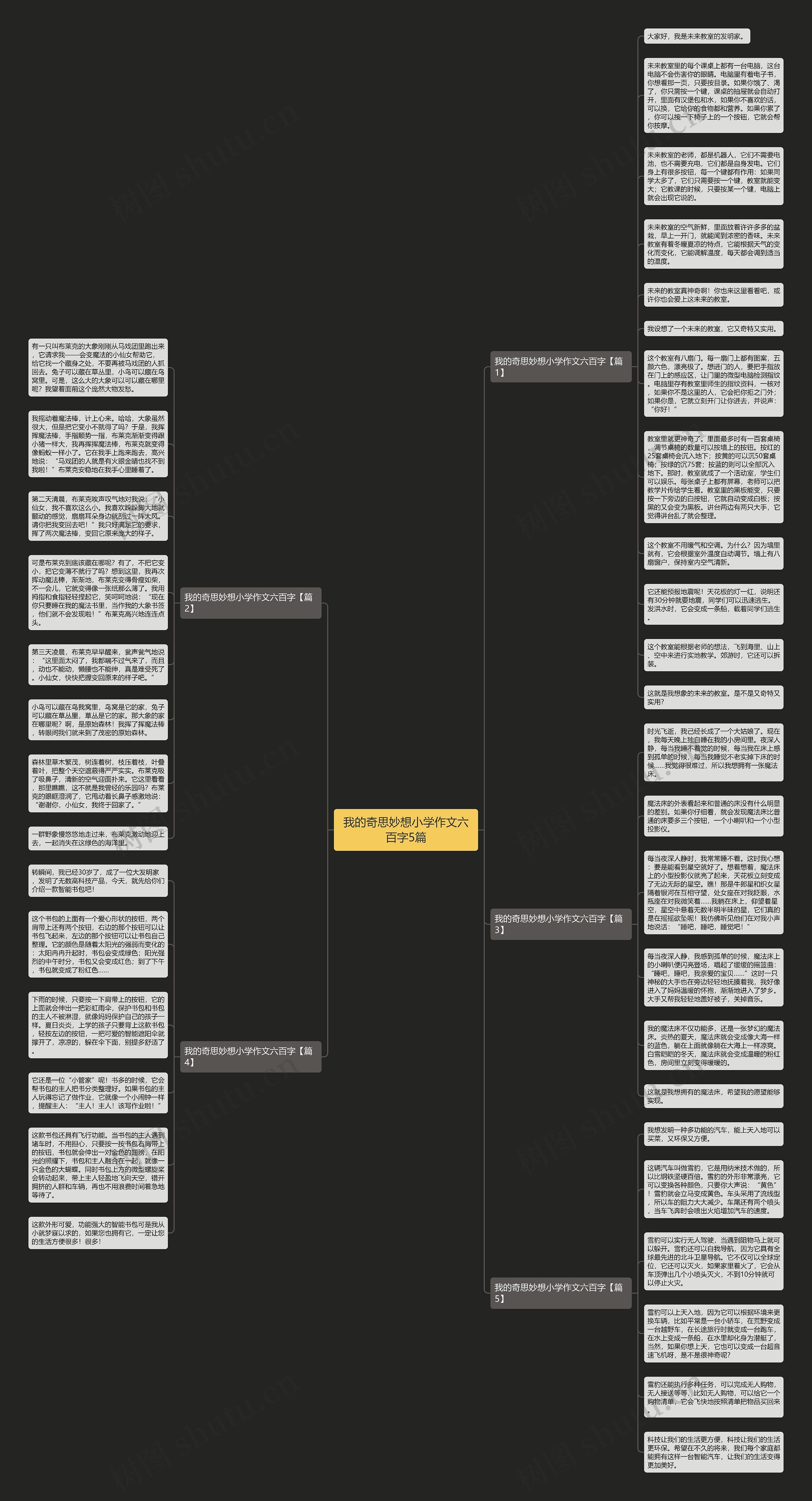 我的奇思妙想小学作文六百字5篇思维导图