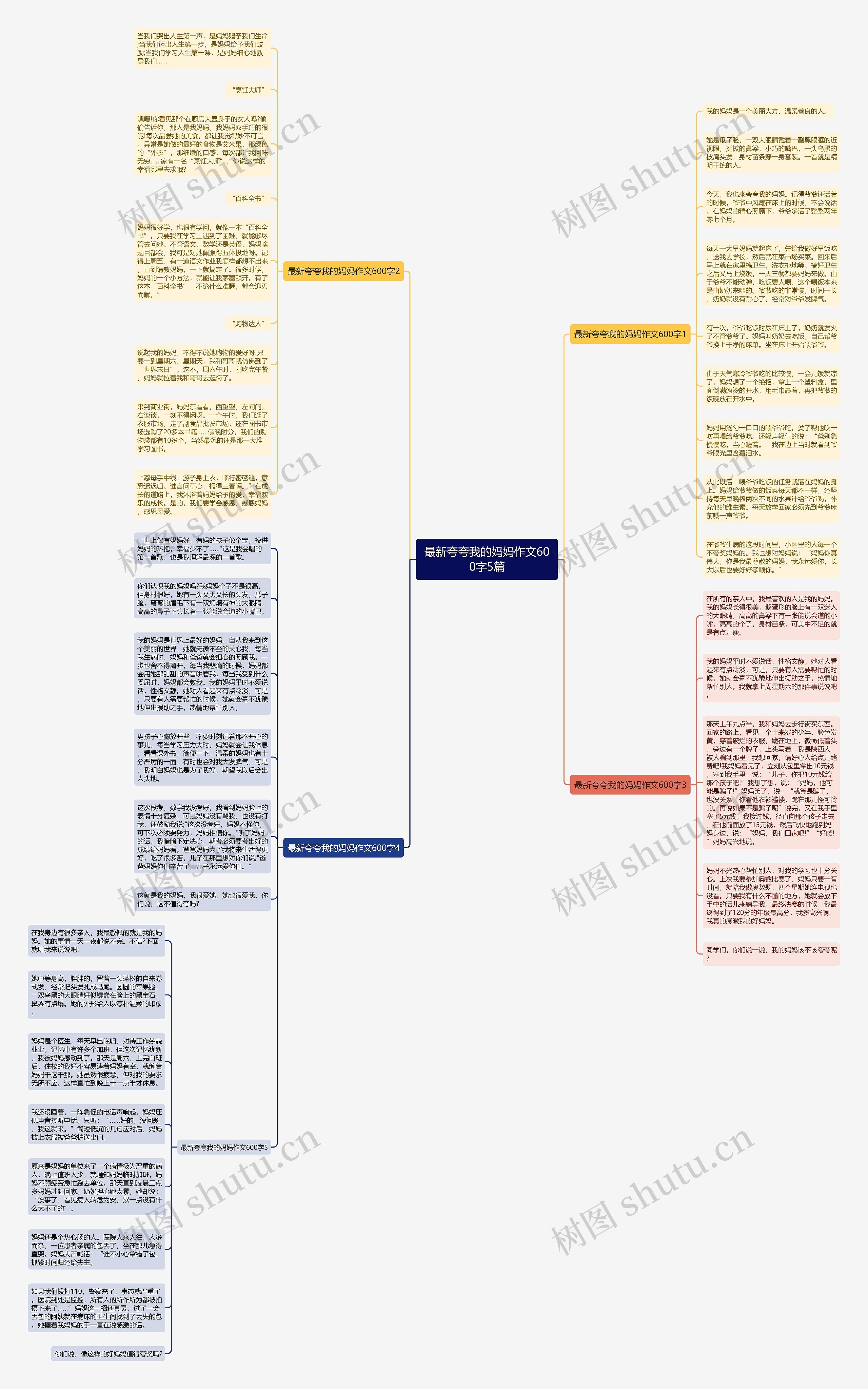 最新夸夸我的妈妈作文600字5篇思维导图