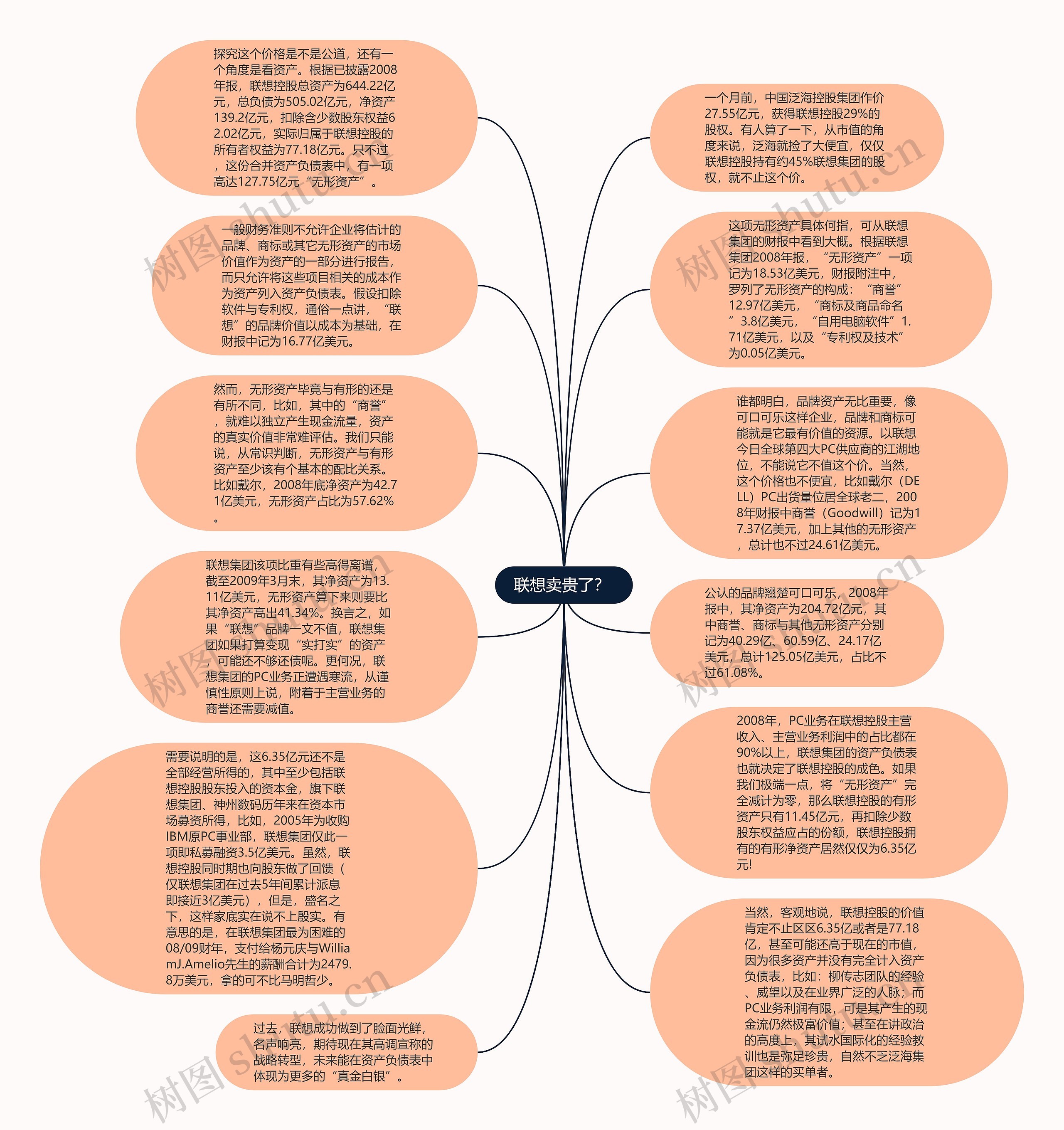 联想卖贵了？ 思维导图