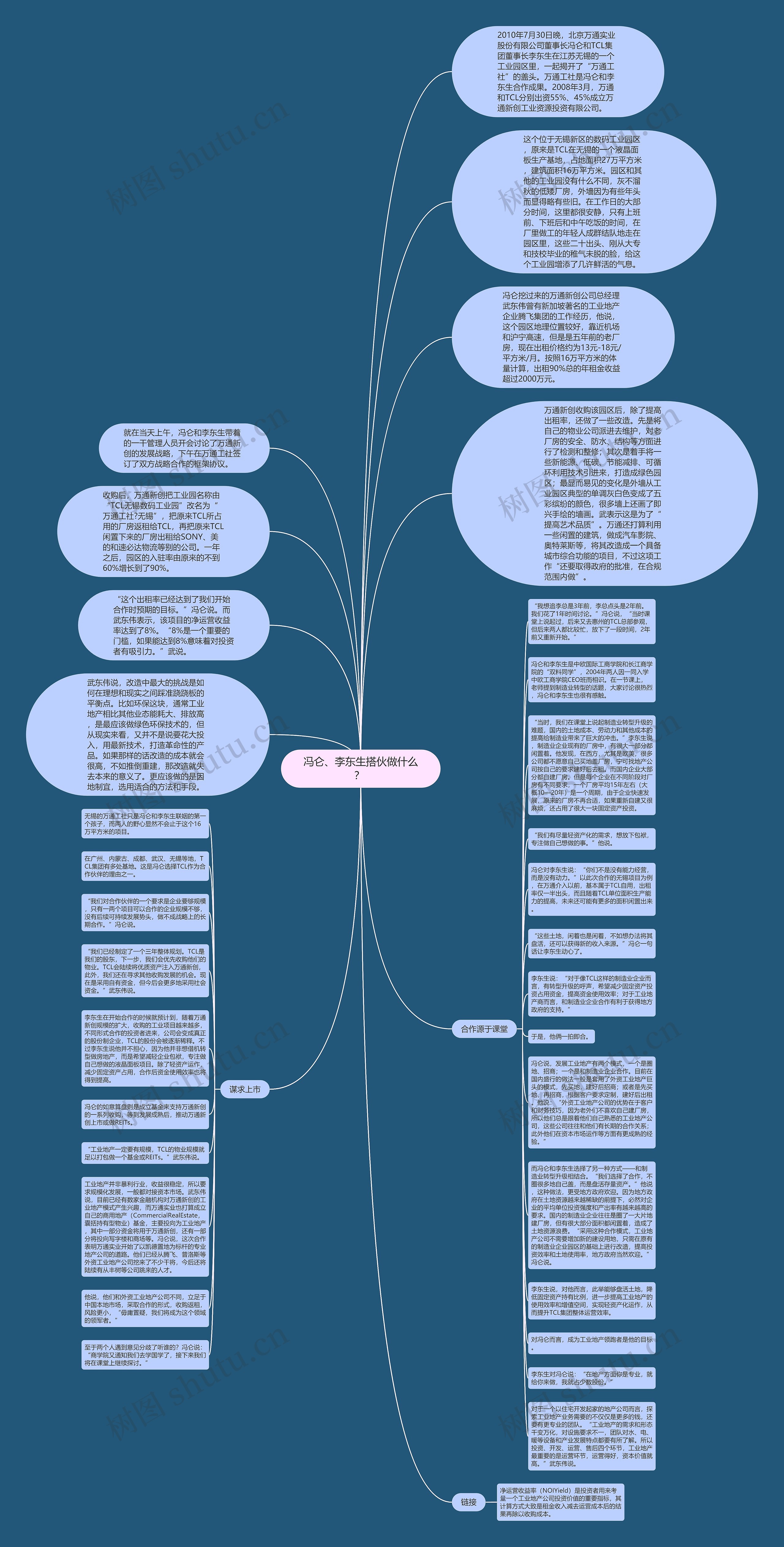 冯仑、李东生搭伙做什么？ 思维导图