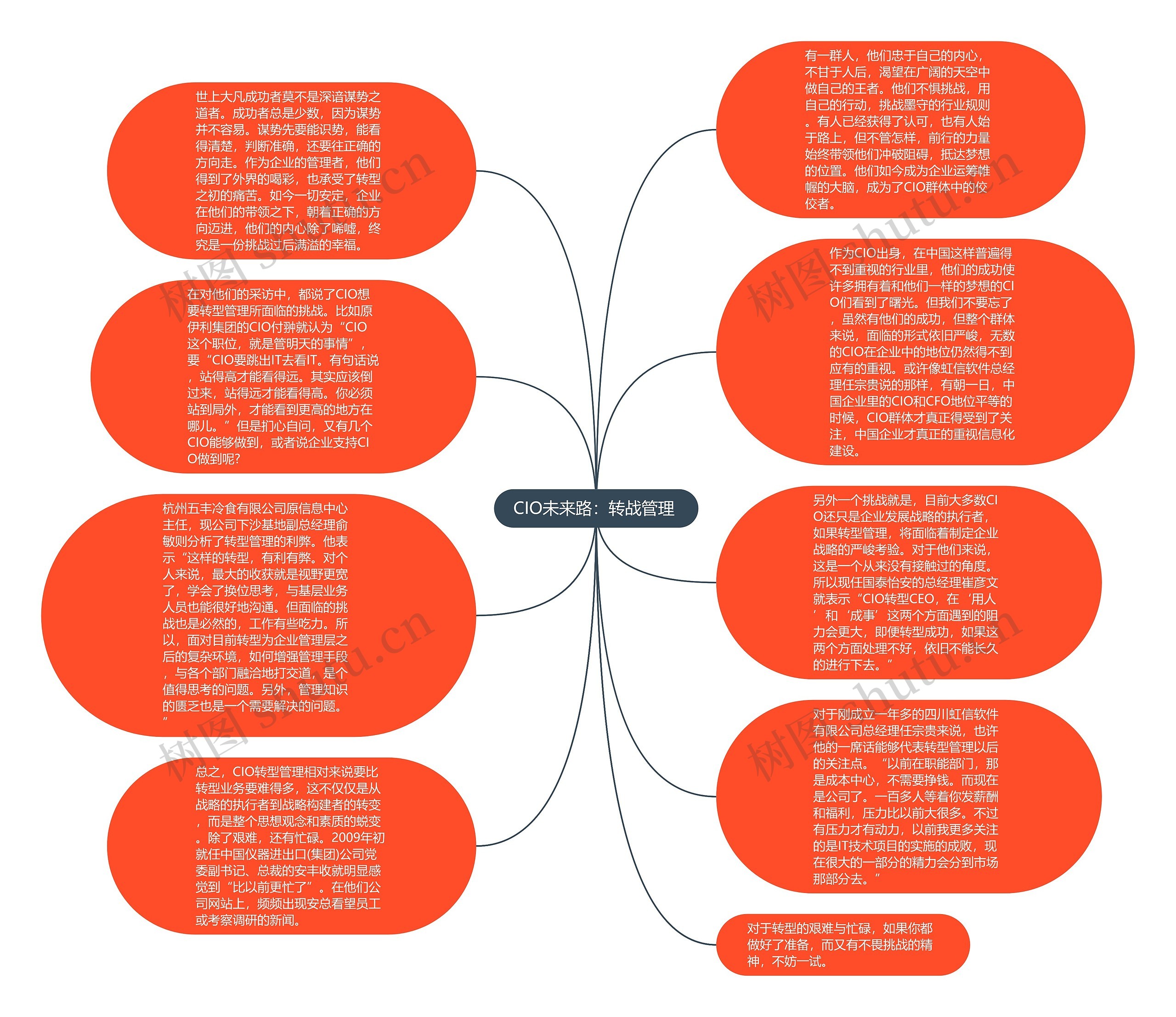 CIO未来路：转战管理 