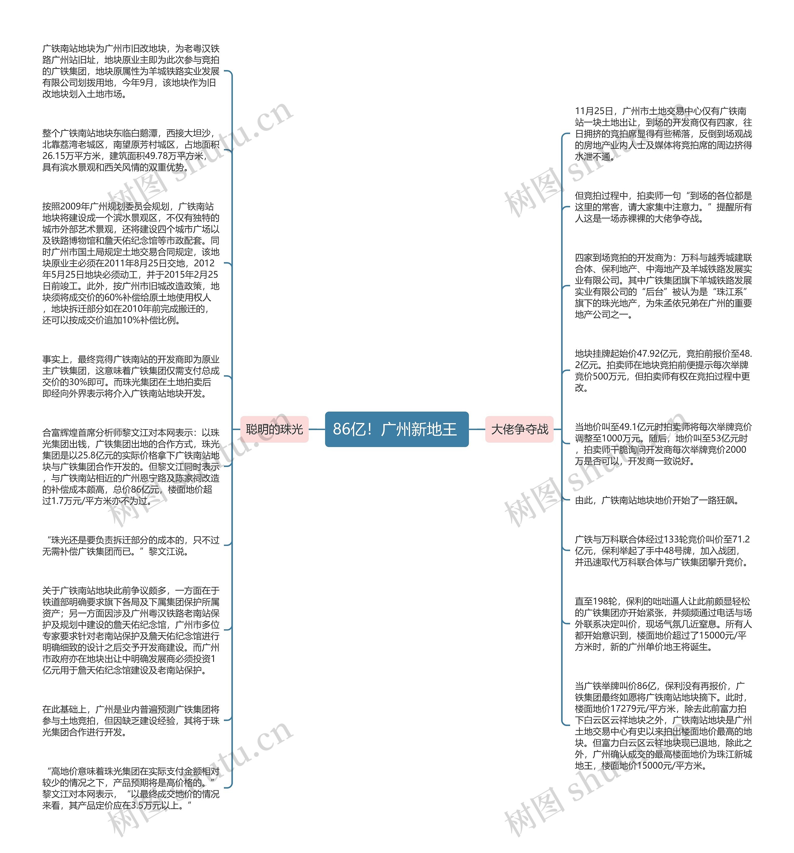 86亿！广州新地王 思维导图