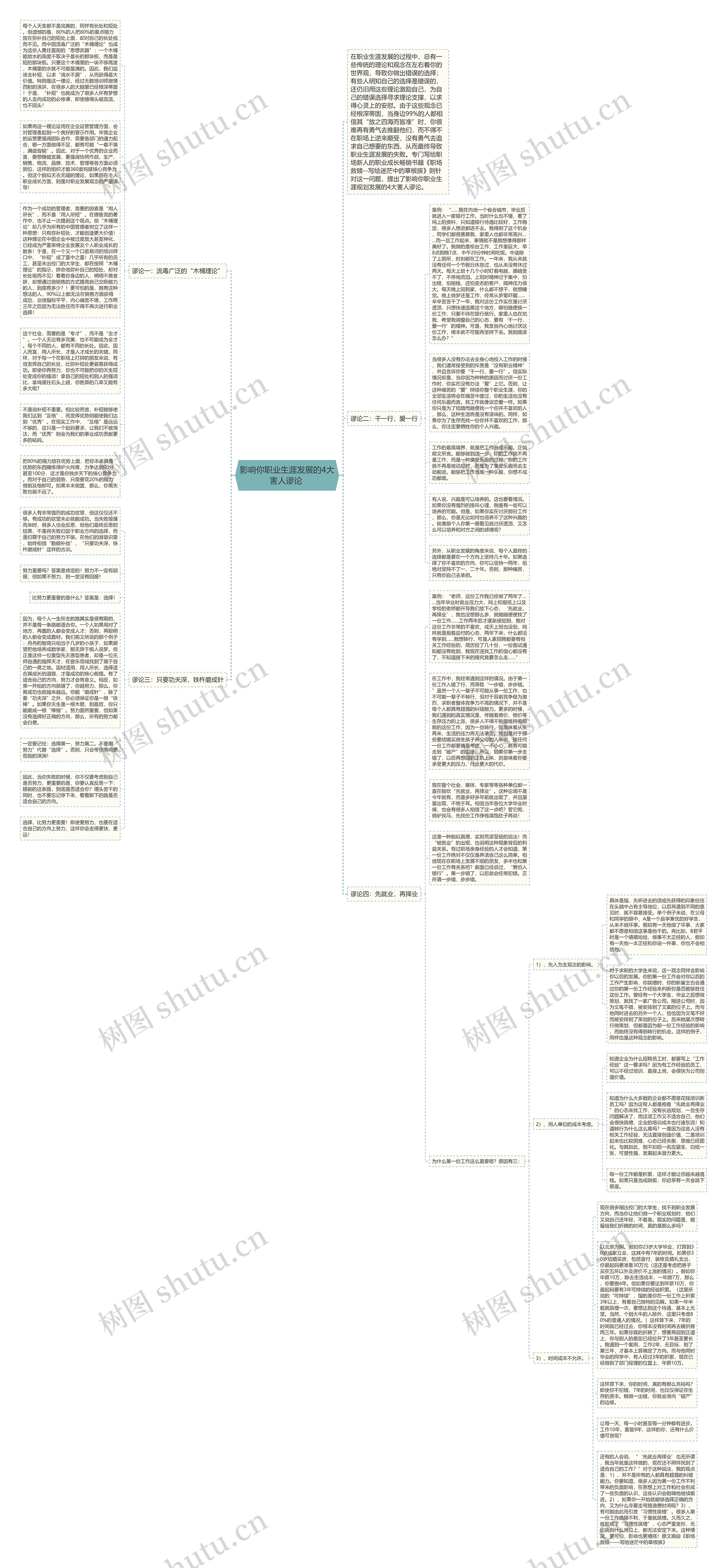 影响你职业生涯发展的4大害人谬论 思维导图