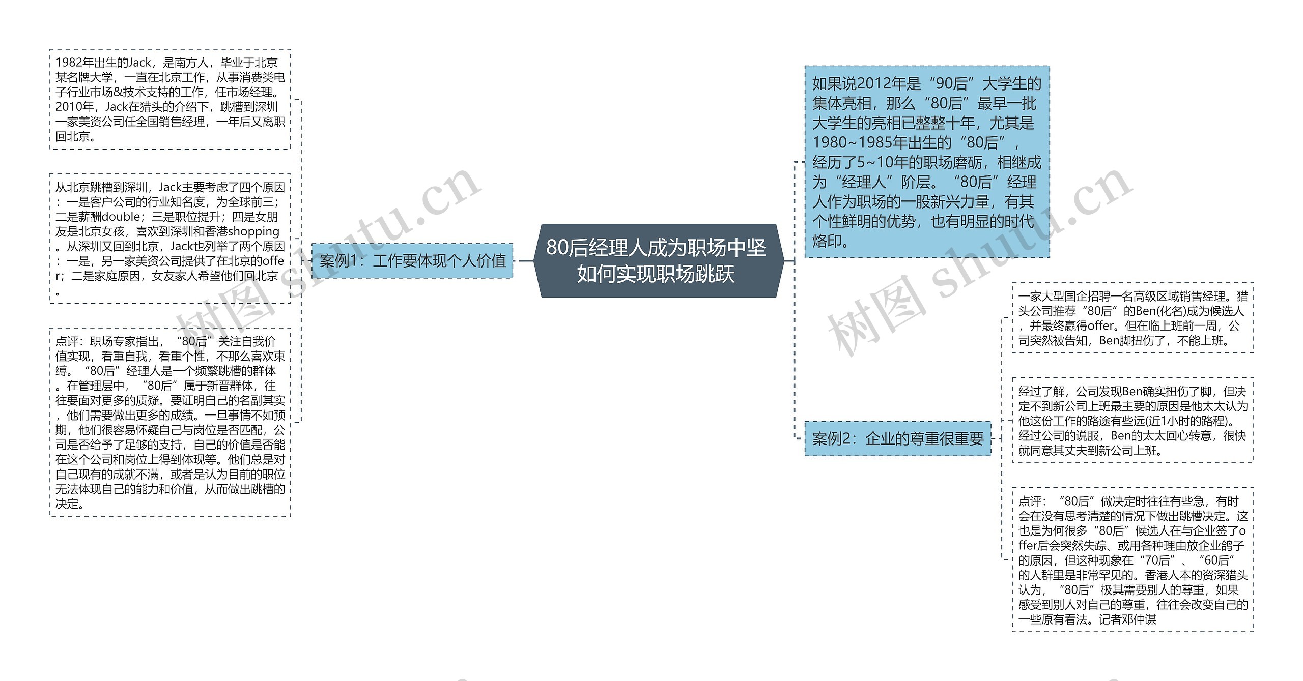 80后经理人成为职场中坚 如何实现职场跳跃 思维导图