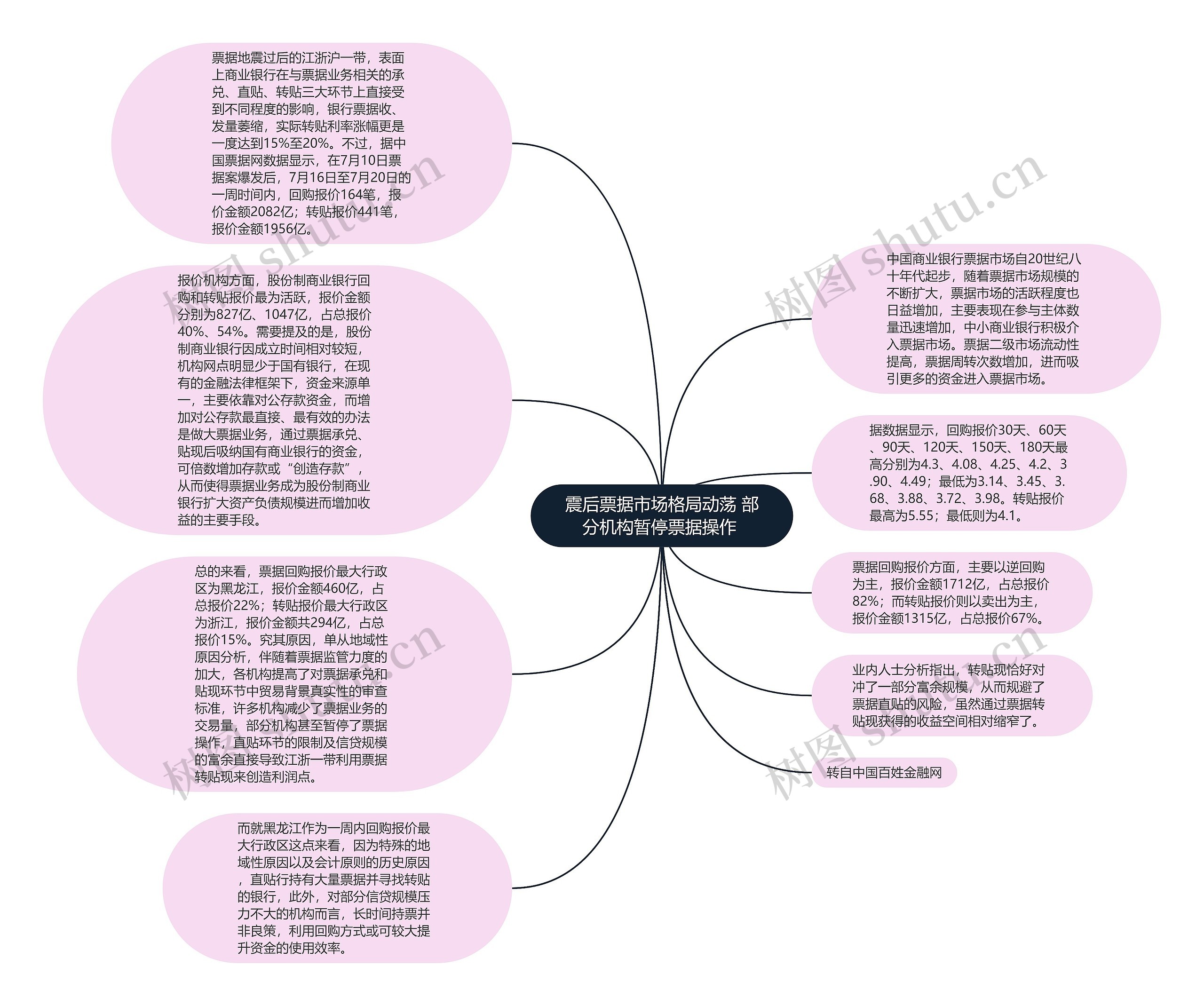 震后票据市场格局动荡 部分机构暂停票据操作 