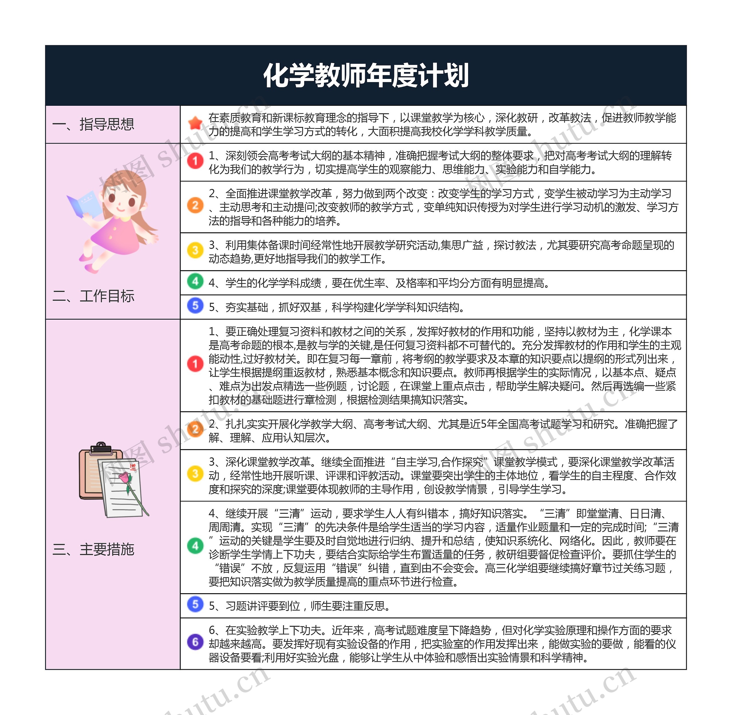 2023年化学教师年度计划思维导图高清图 2023年化学教师年度计划思维导图