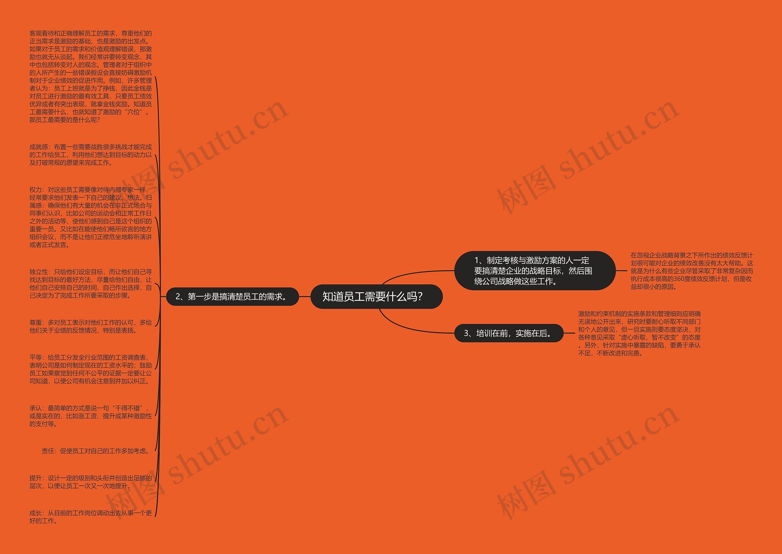 知道员工需要什么吗？ 思维导图